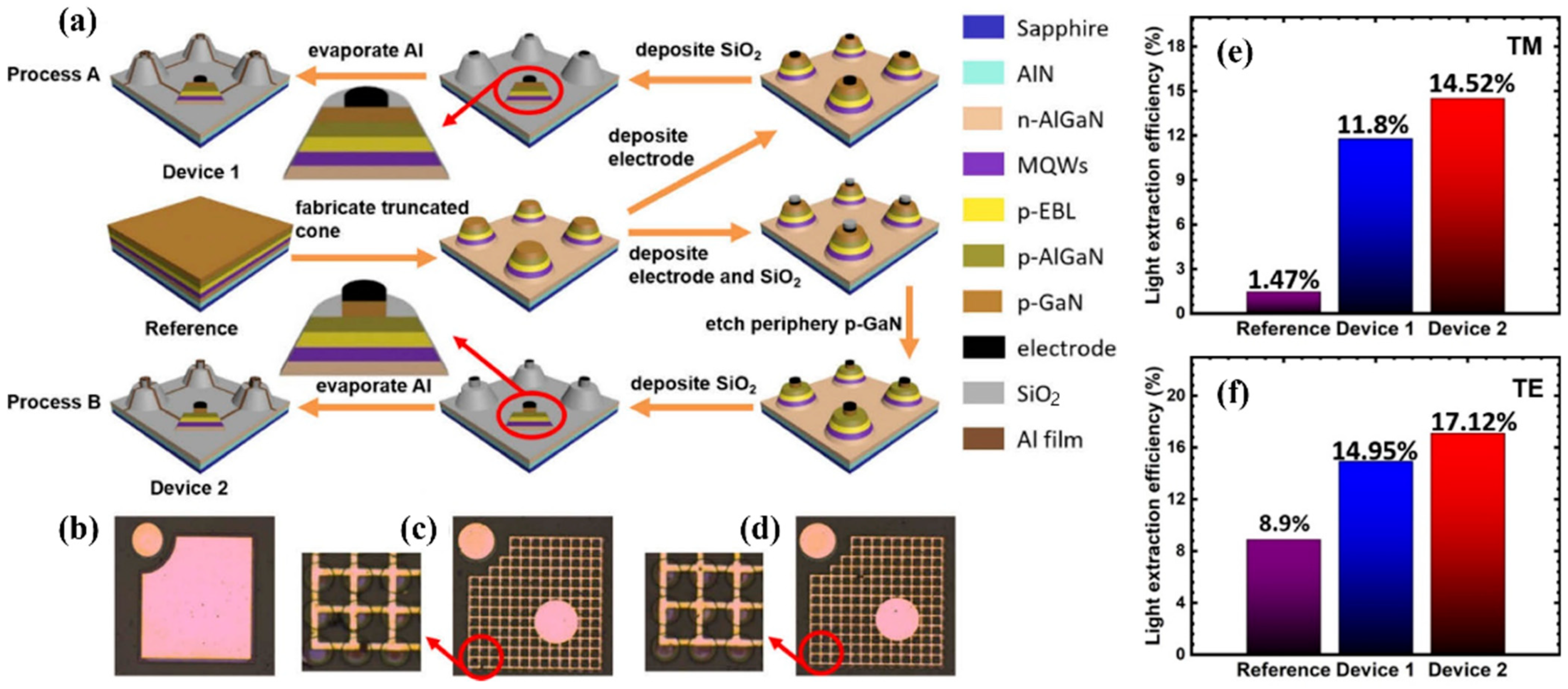 Micromachines 14 00844 g007 Micromachines 14 00844 g007
