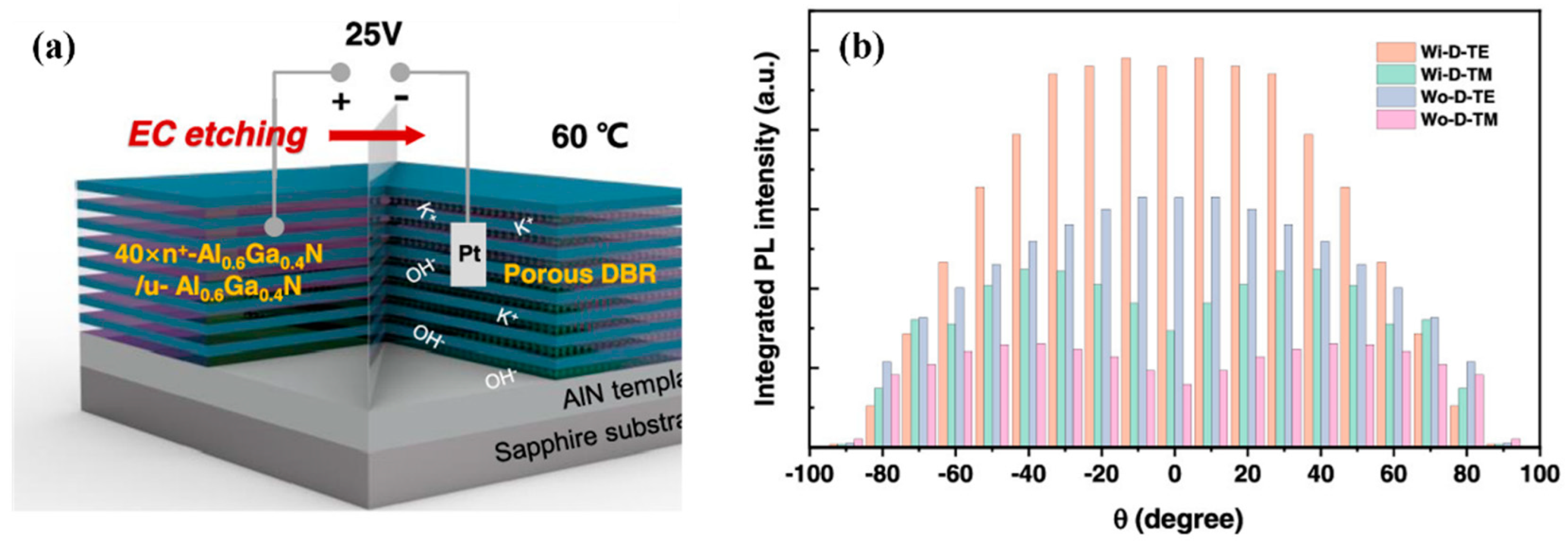 Micromachines 14 00844 g008 Micromachines 14 00844 g008
