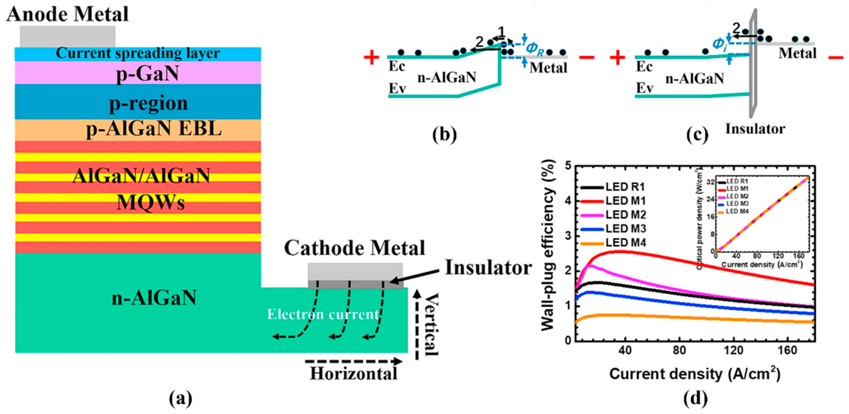 Micromachines 14 00844 g009 Micromachines 14 00844 g009