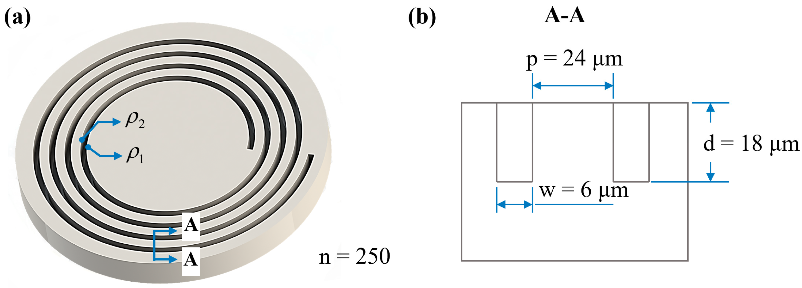 Micromachines 14 00846 g001