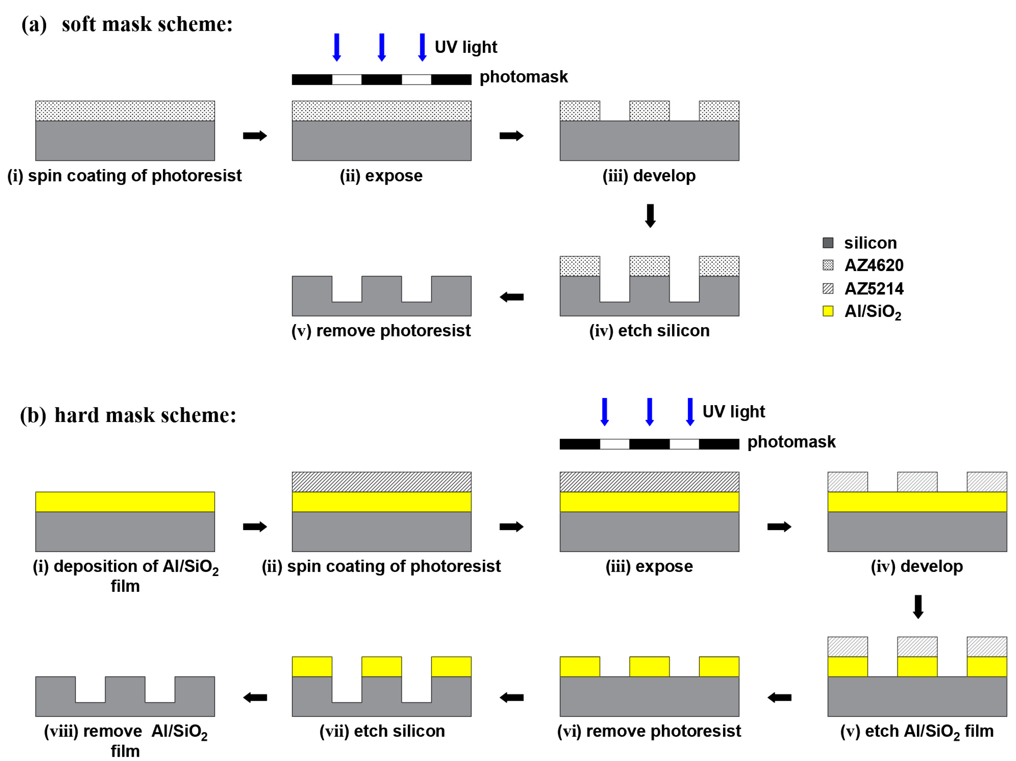 Micromachines 14 00846 g002