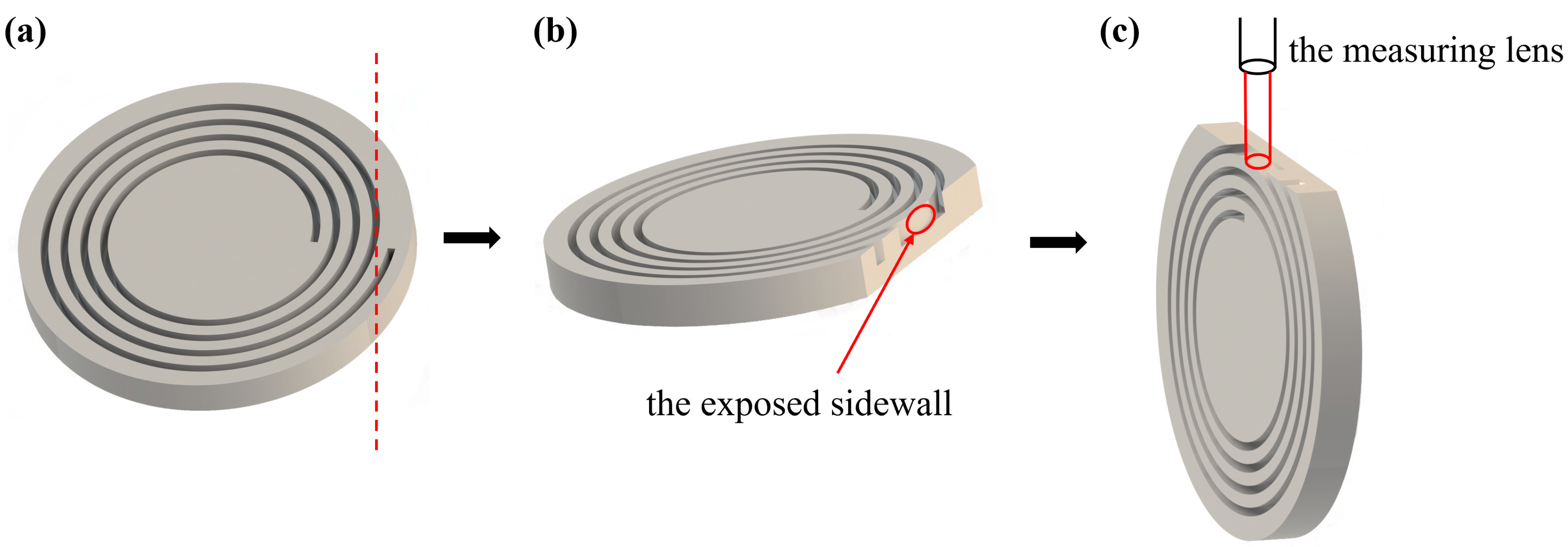 Micromachines 14 00846 g003