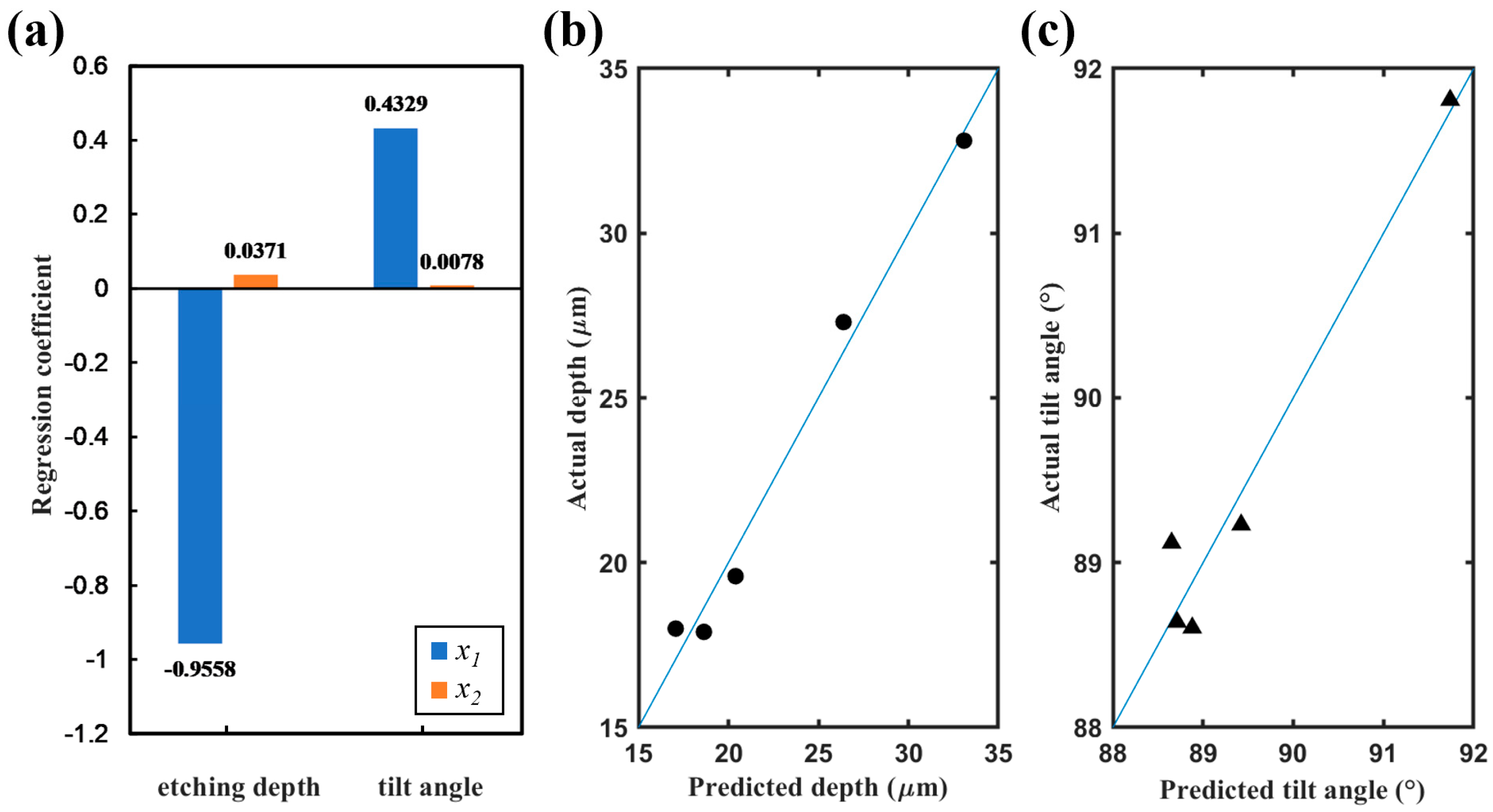 Micromachines 14 00846 g007