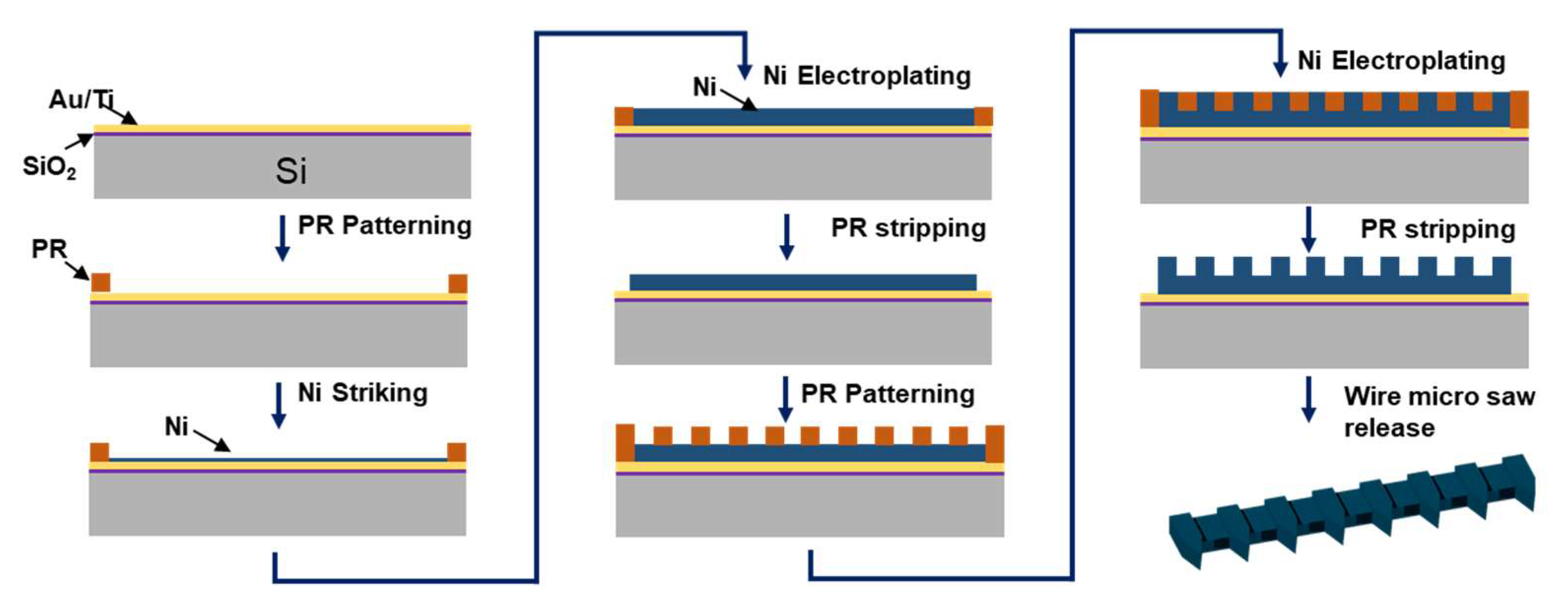 Micromachines 14 00856 g003