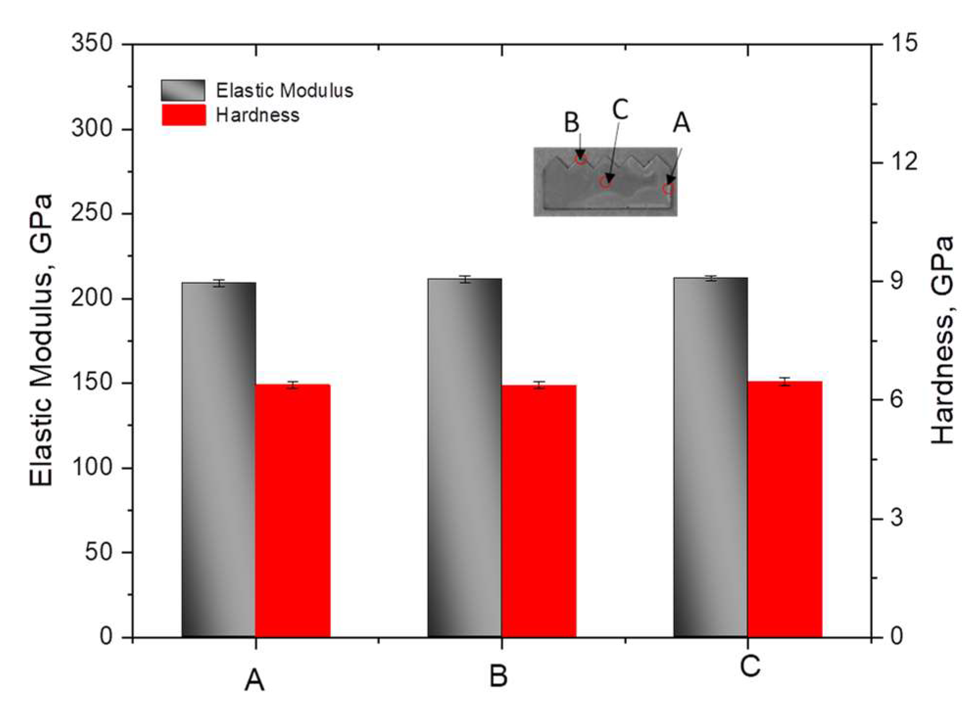 Micromachines 14 00856 g005