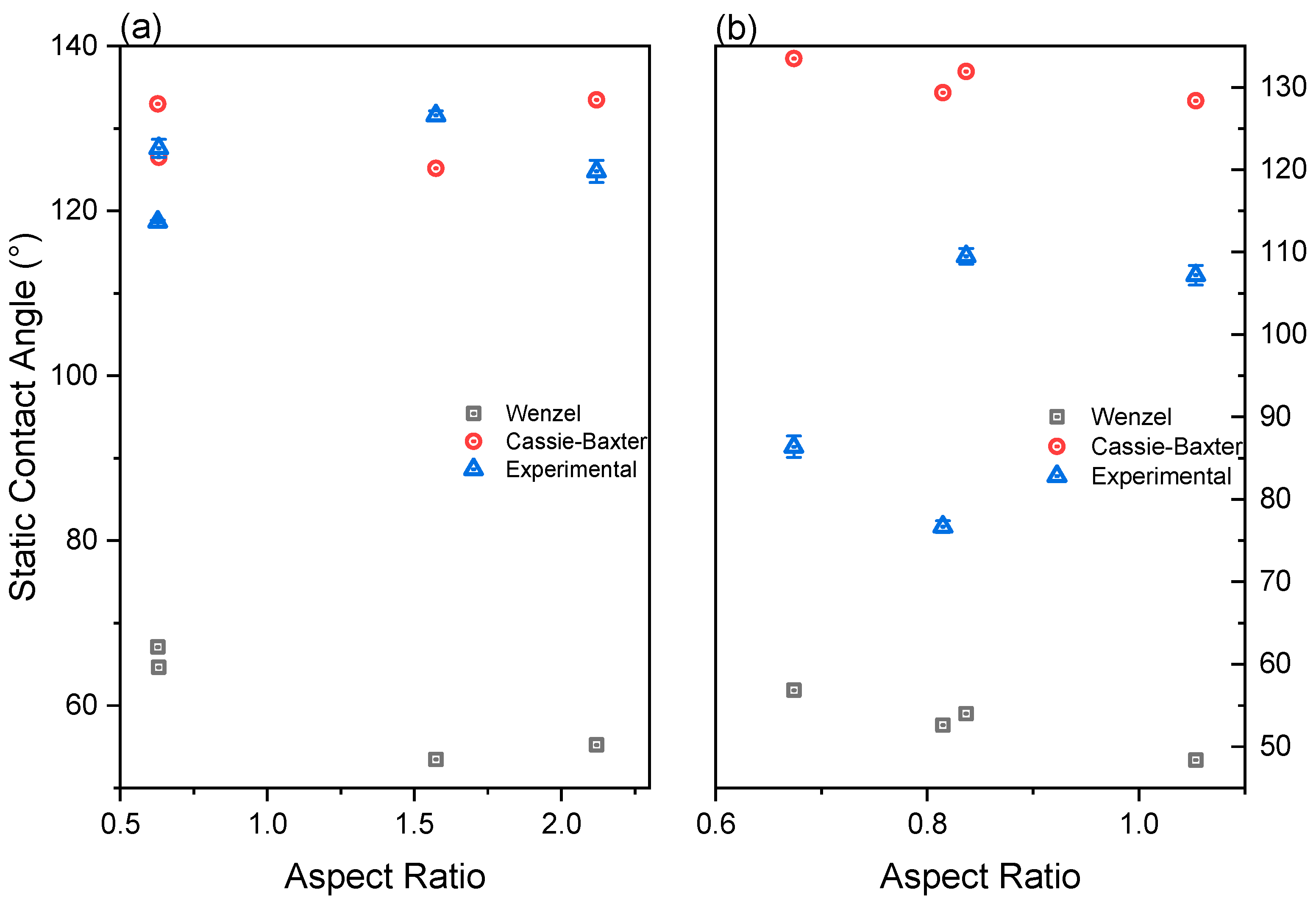 Micromachines 14 00863 g009 Micromachines 14 00863 g009