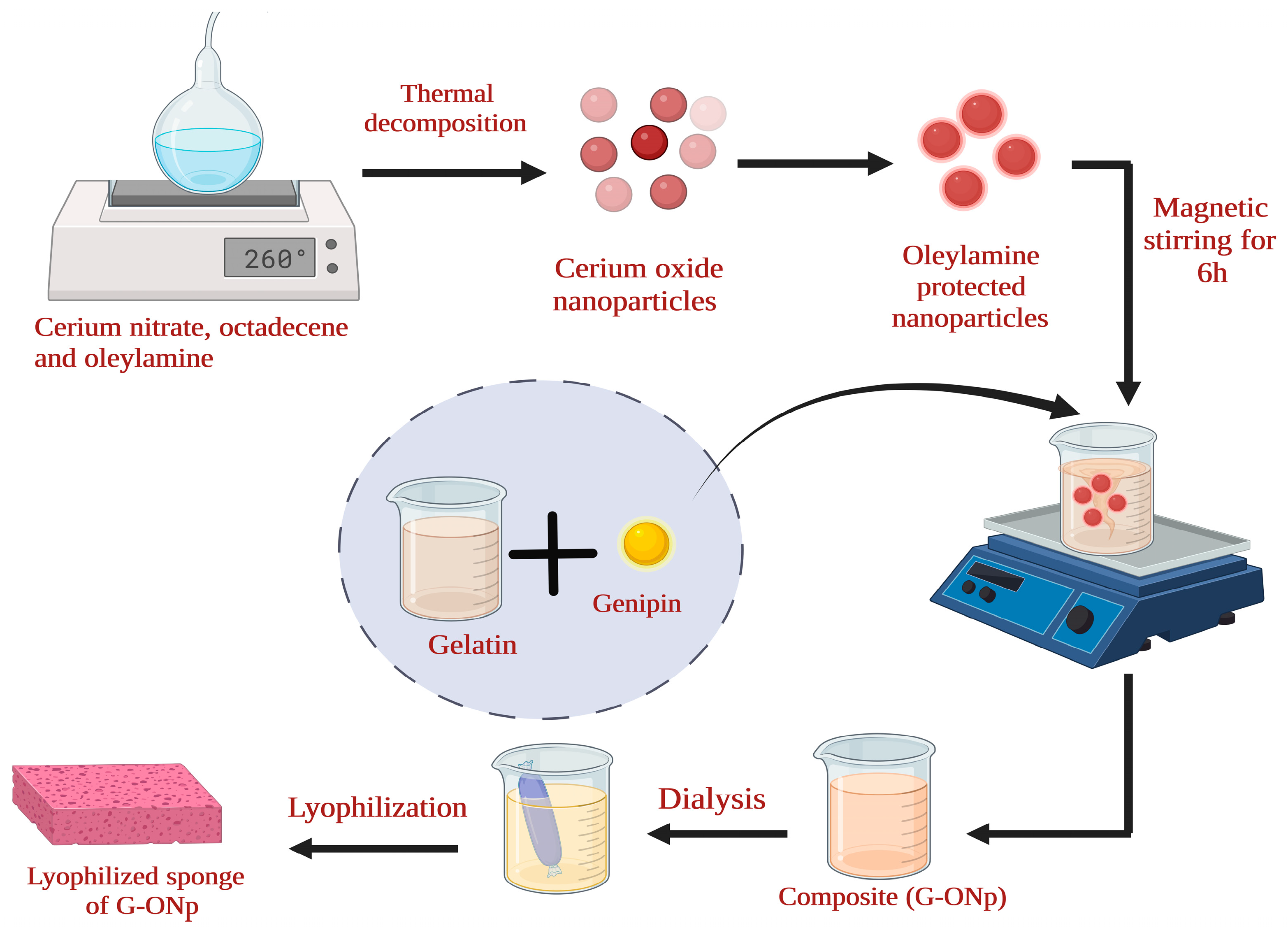 Micromachines 14 00865 g006 Micromachines 14 00865 g006