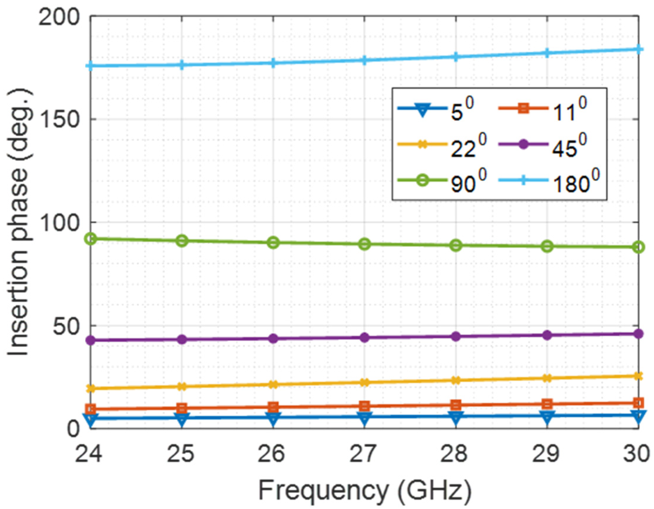 Micromachines 14 00875 g003