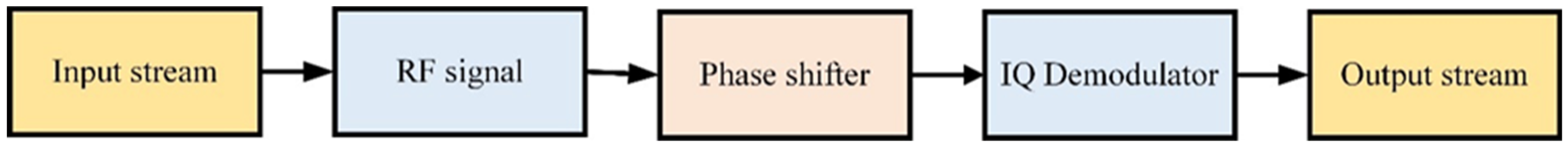 Micromachines 14 00875 g005
