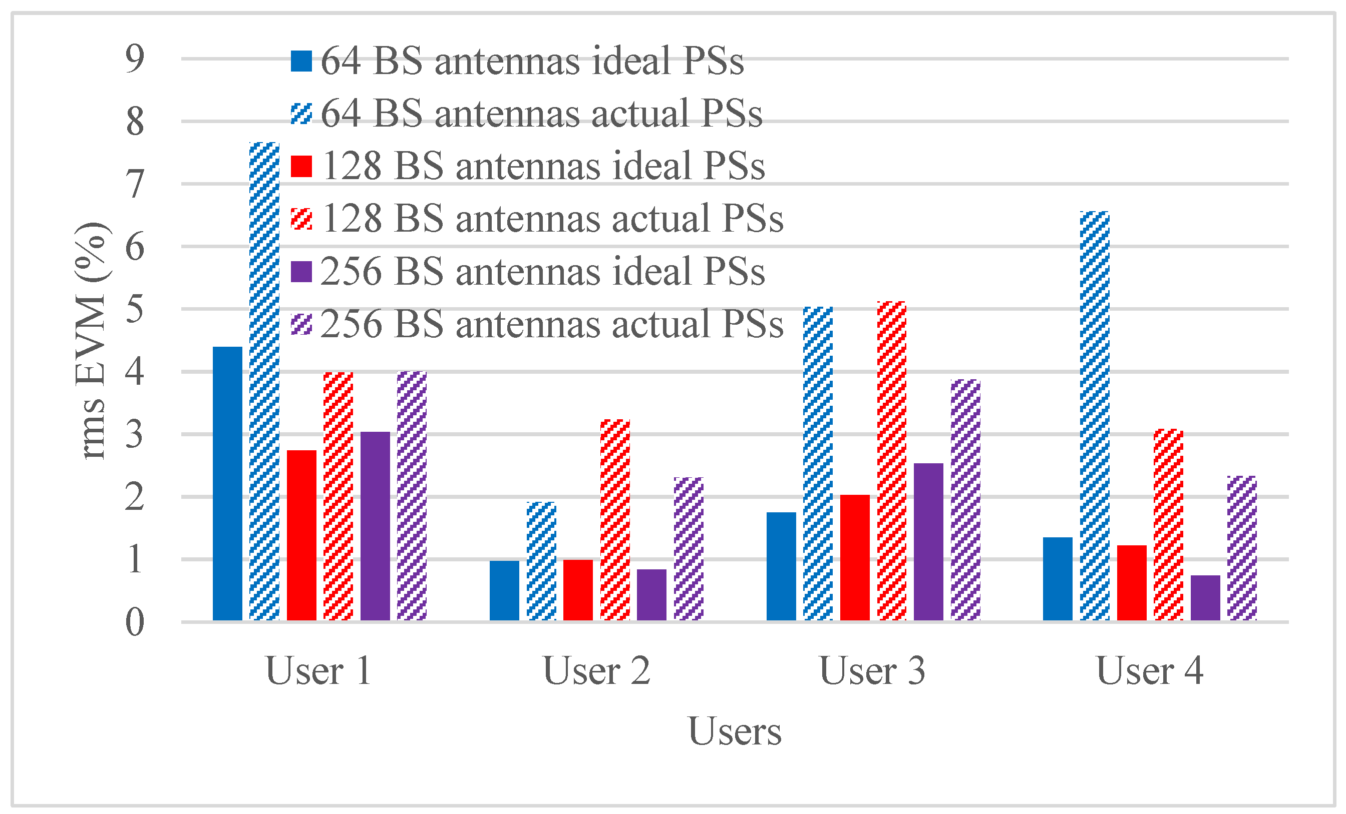 Micromachines 14 00875 g006
