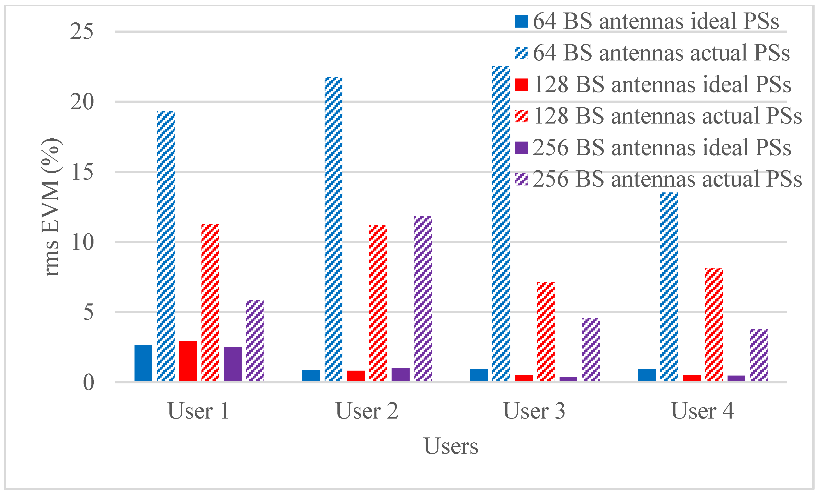 Micromachines 14 00875 g008