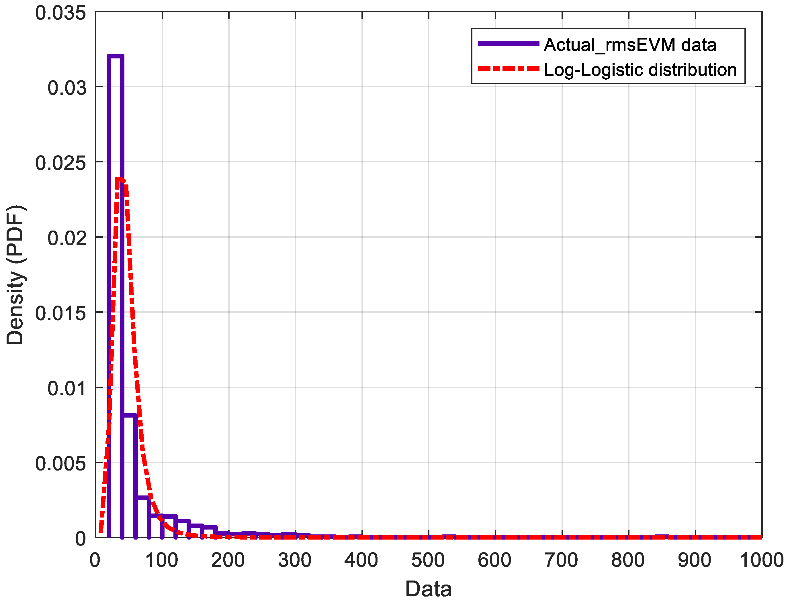 Micromachines 14 00875 g014
