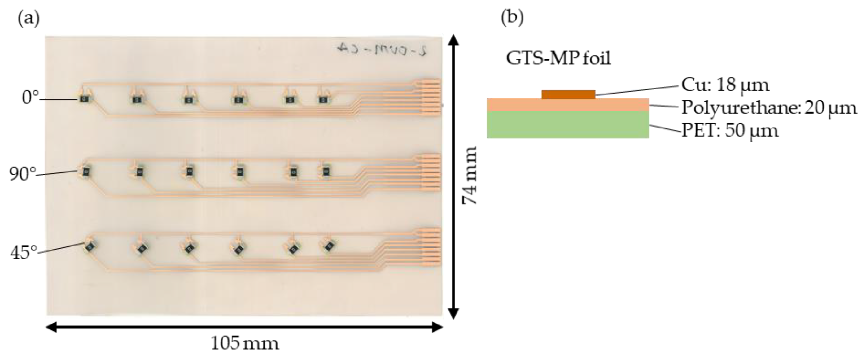 Micromachines 14 00876 g002