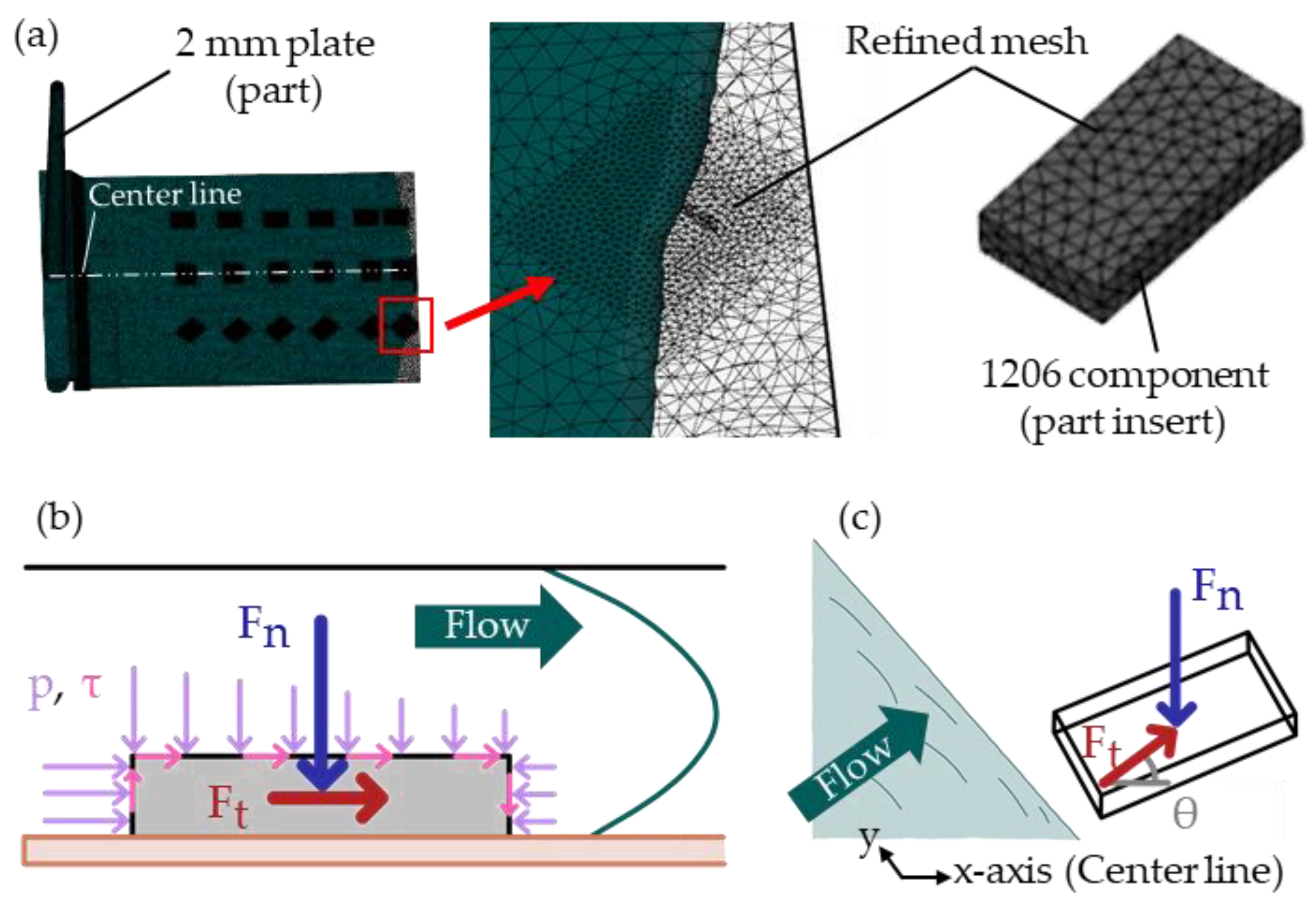 Micromachines 14 00876 g004