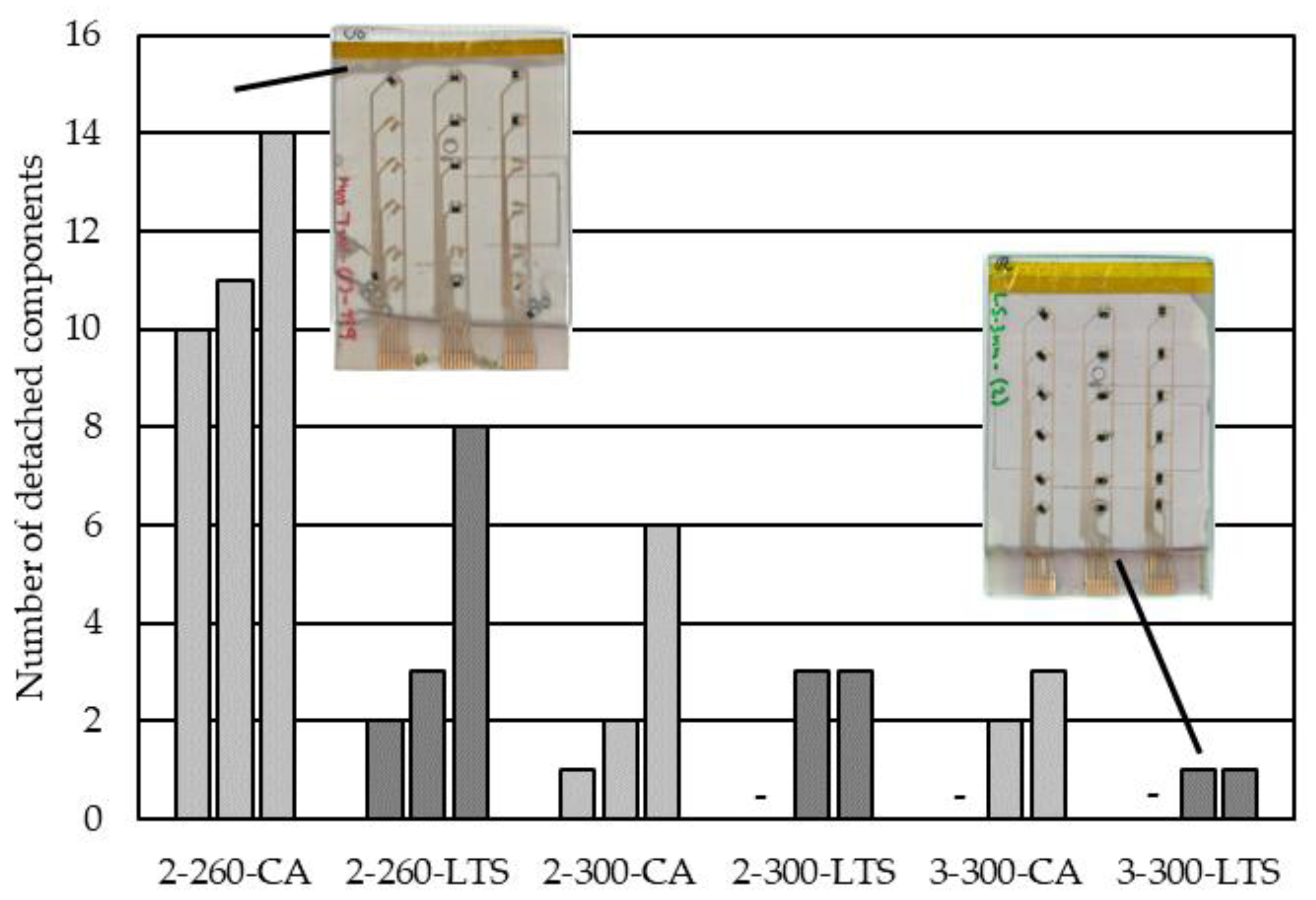 Micromachines 14 00876 g008