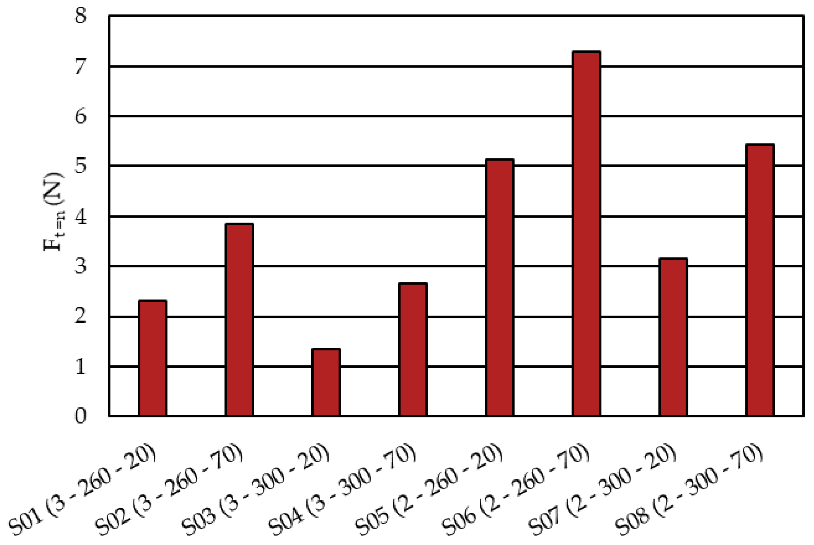 Micromachines 14 00876 g011