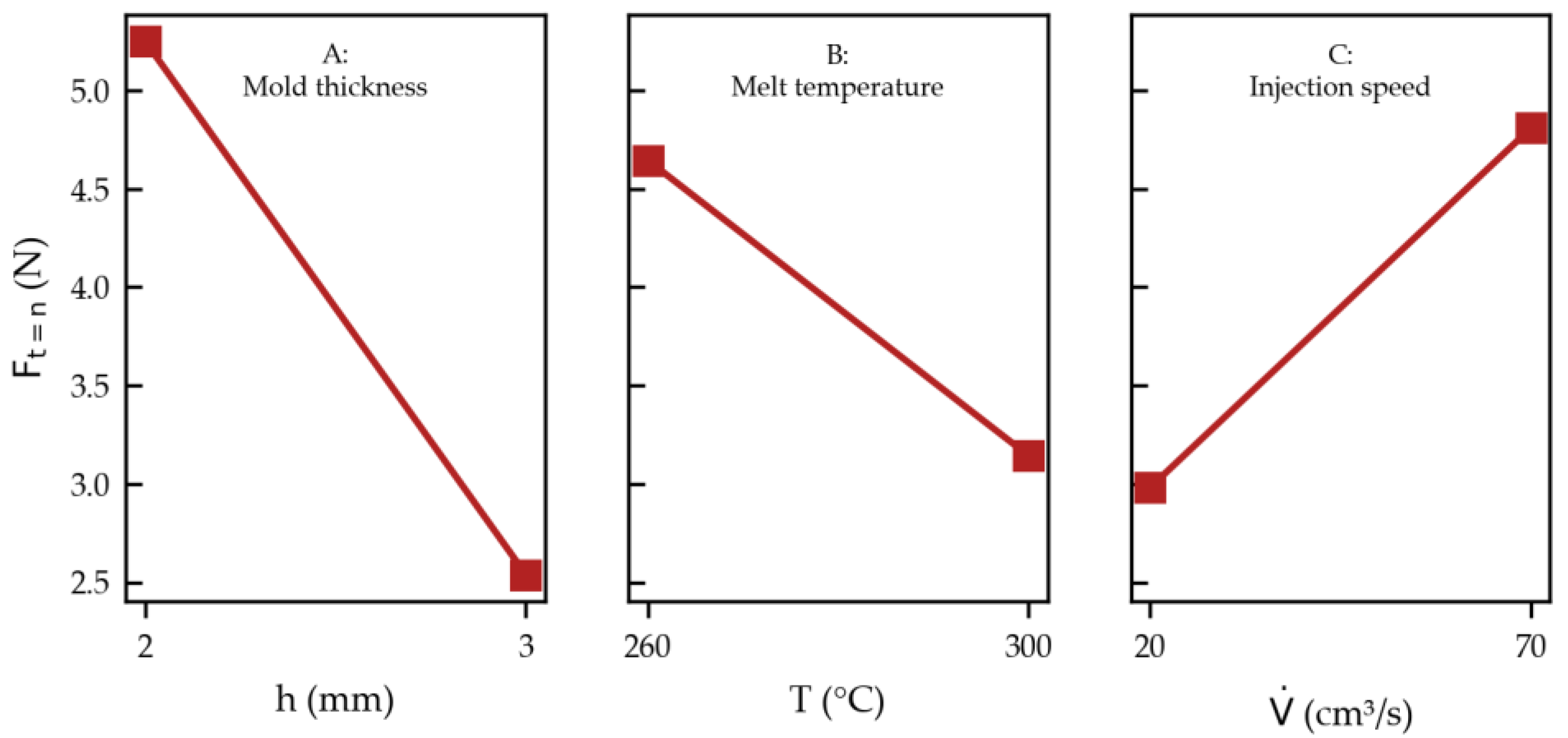 Micromachines 14 00876 g012