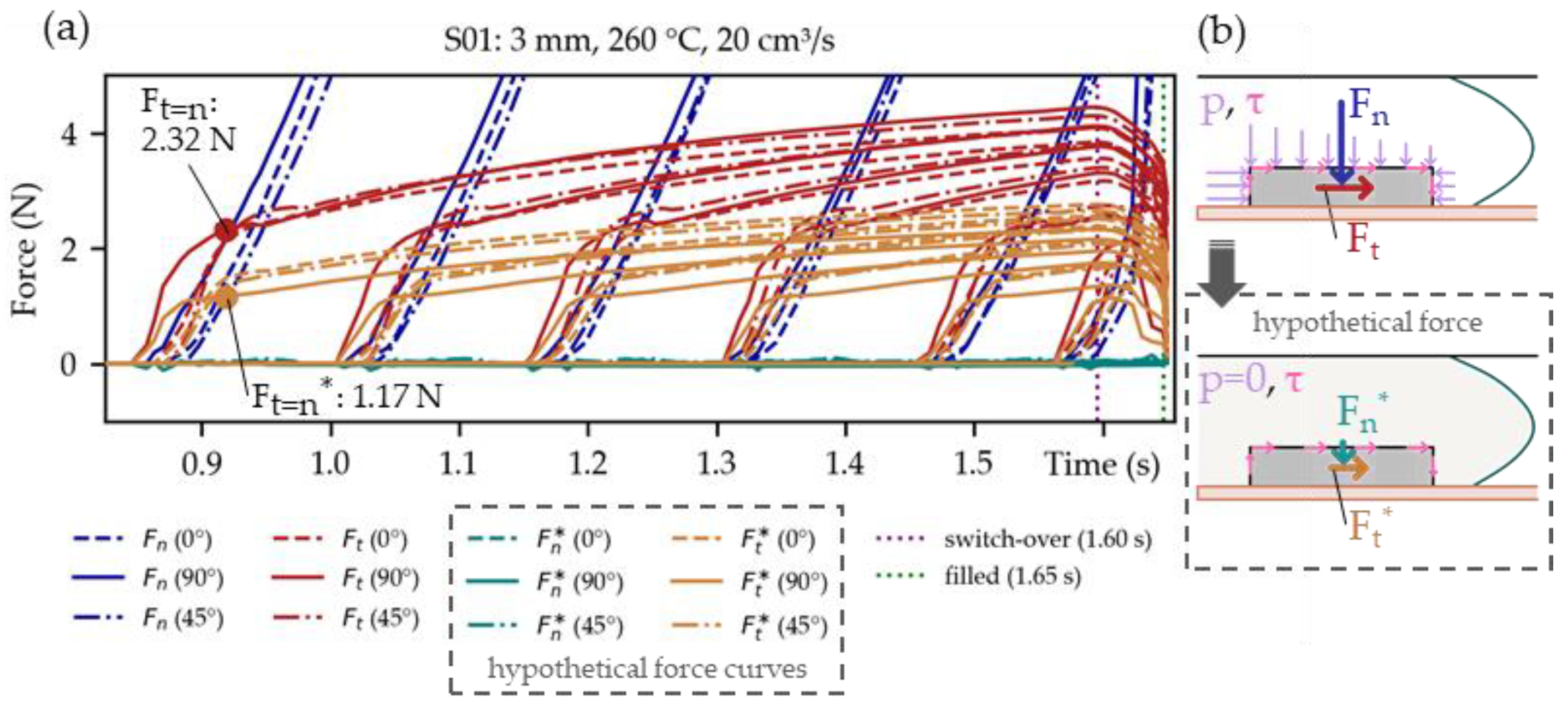 Micromachines 14 00876 g013