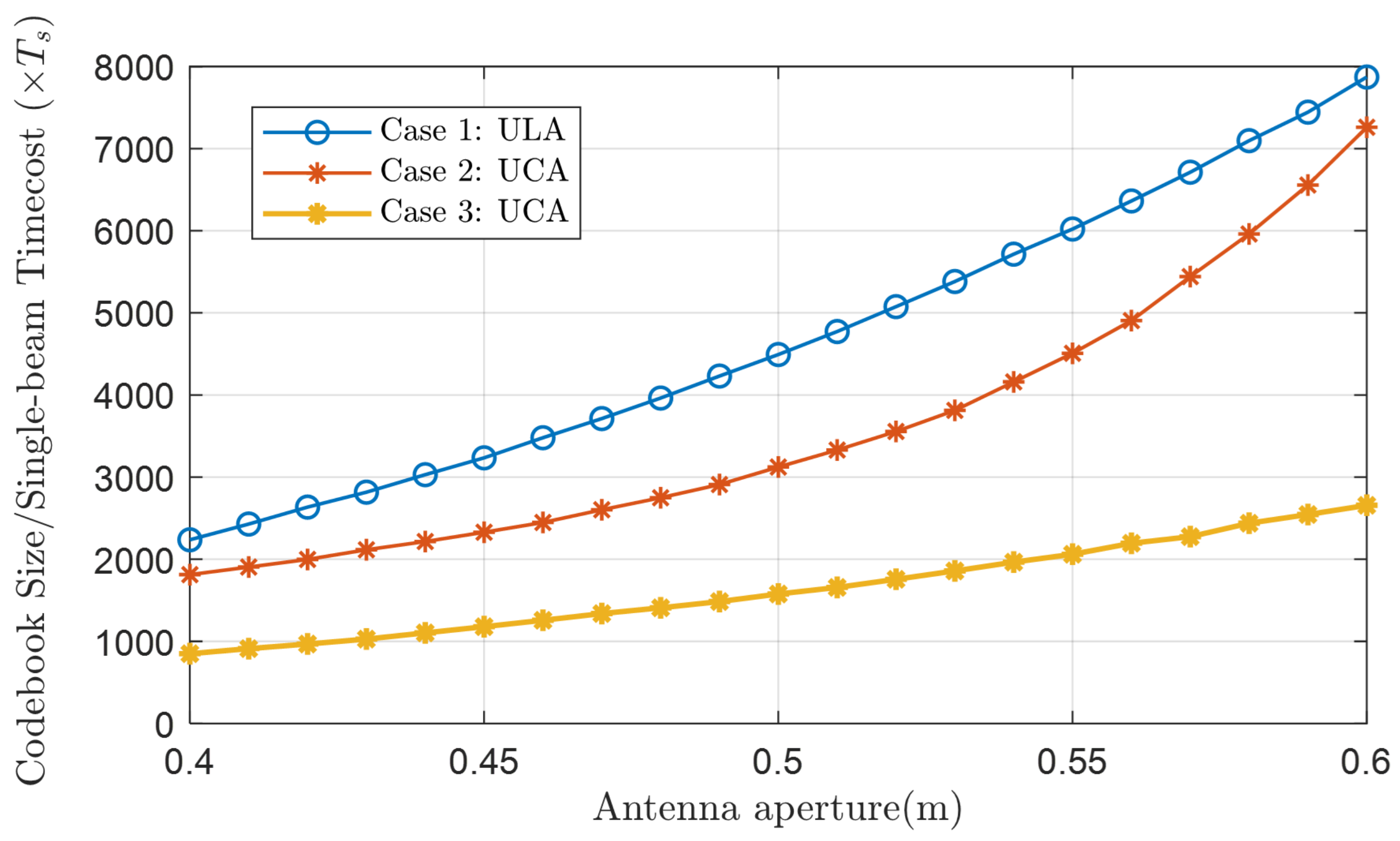 Micromachines 14 00880 g011