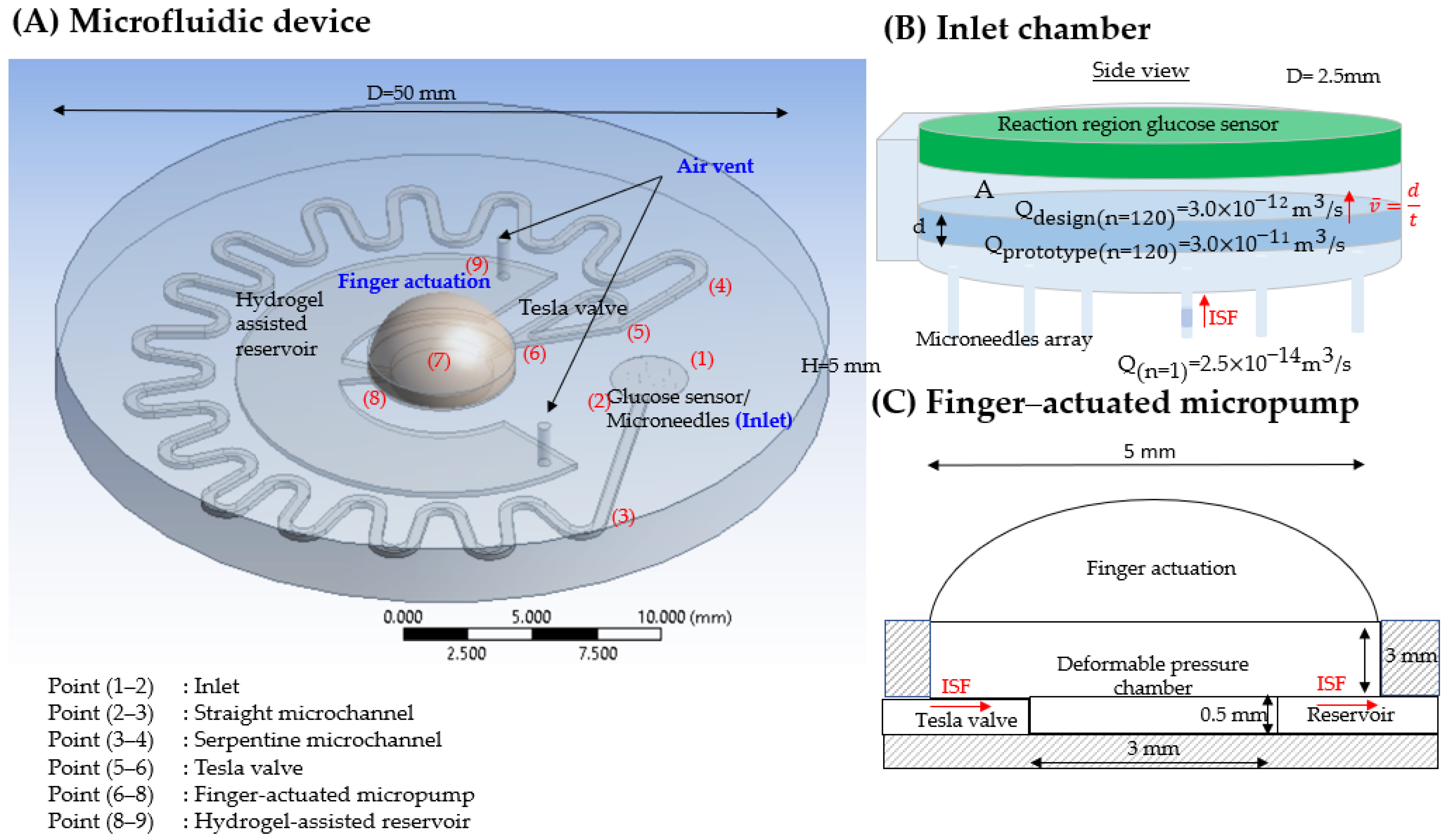 Micromachines 14 00881 g001 Micromachines 14 00881 g001