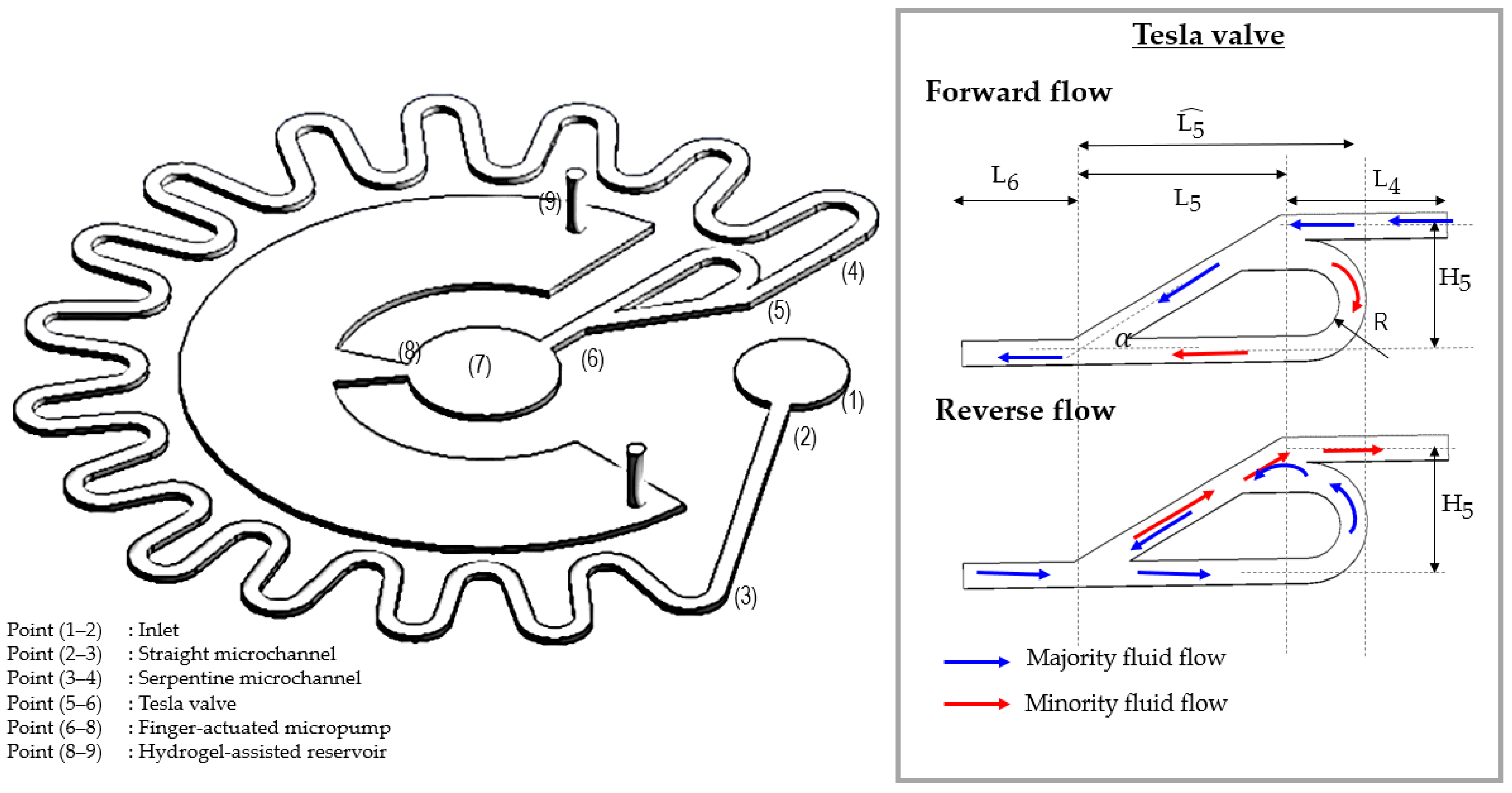 Micromachines 14 00881 g004 Micromachines 14 00881 g004