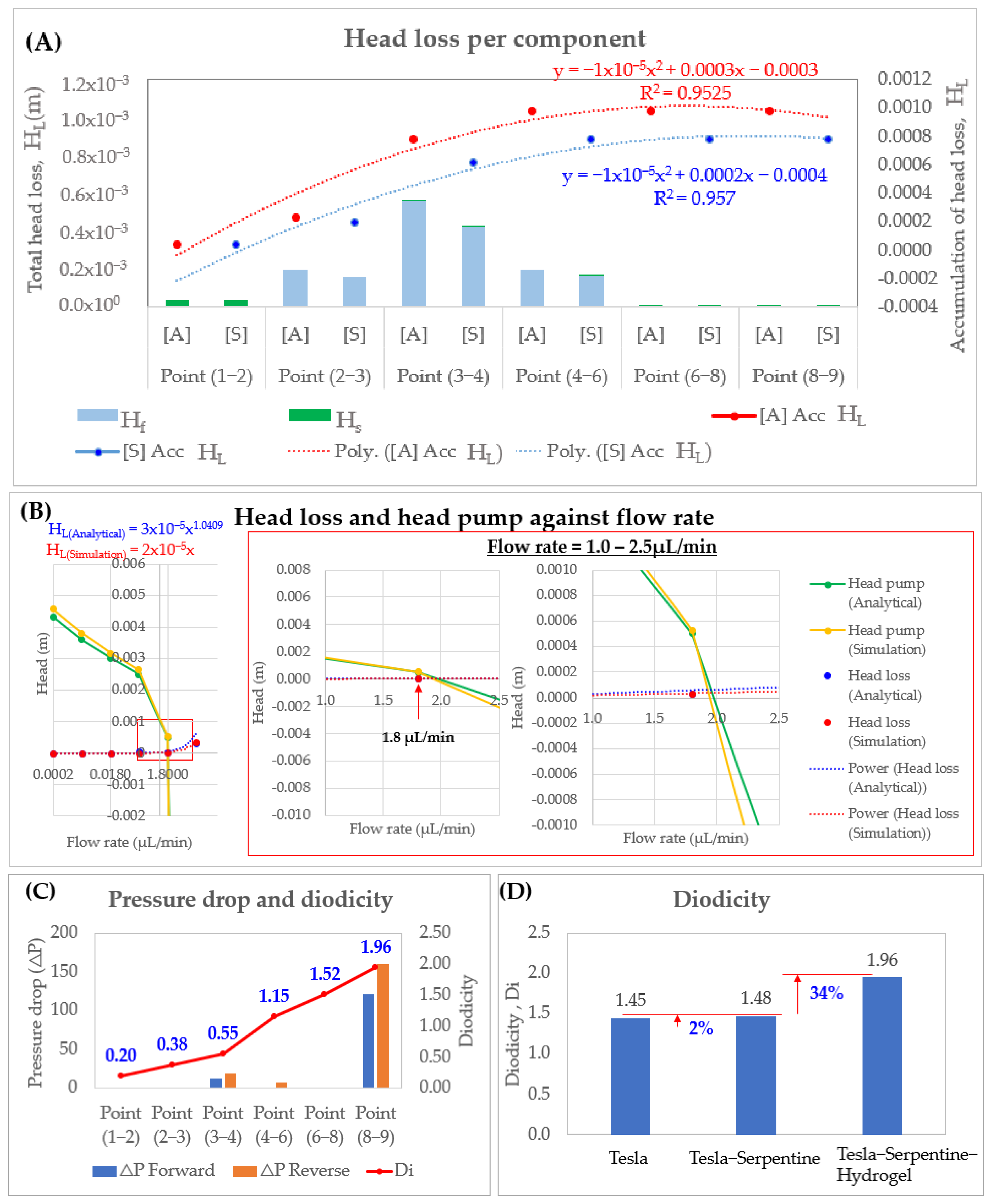 Micromachines 14 00881 g006 Micromachines 14 00881 g006