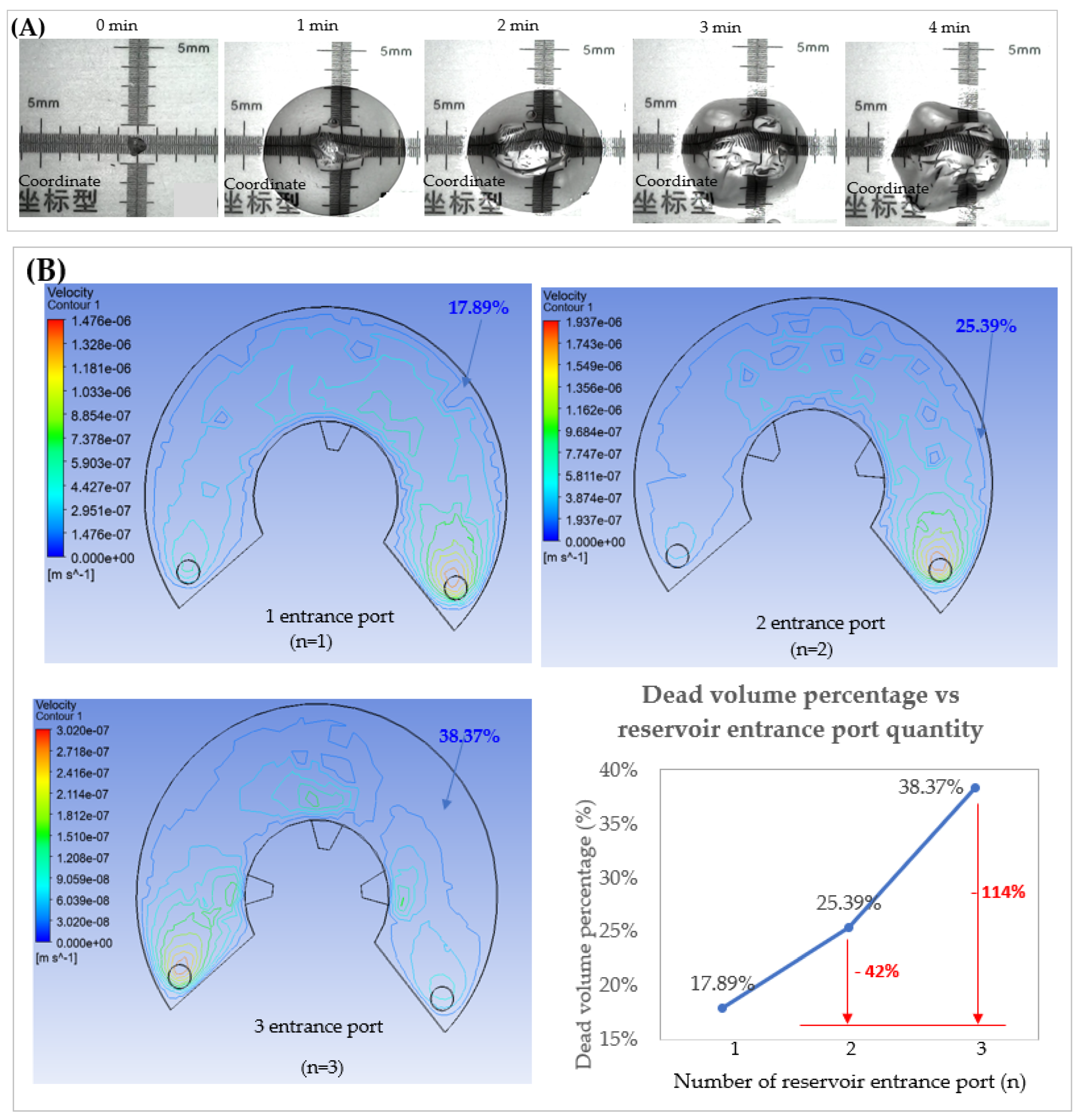 Micromachines 14 00881 g008a Micromachines 14 00881 g008a