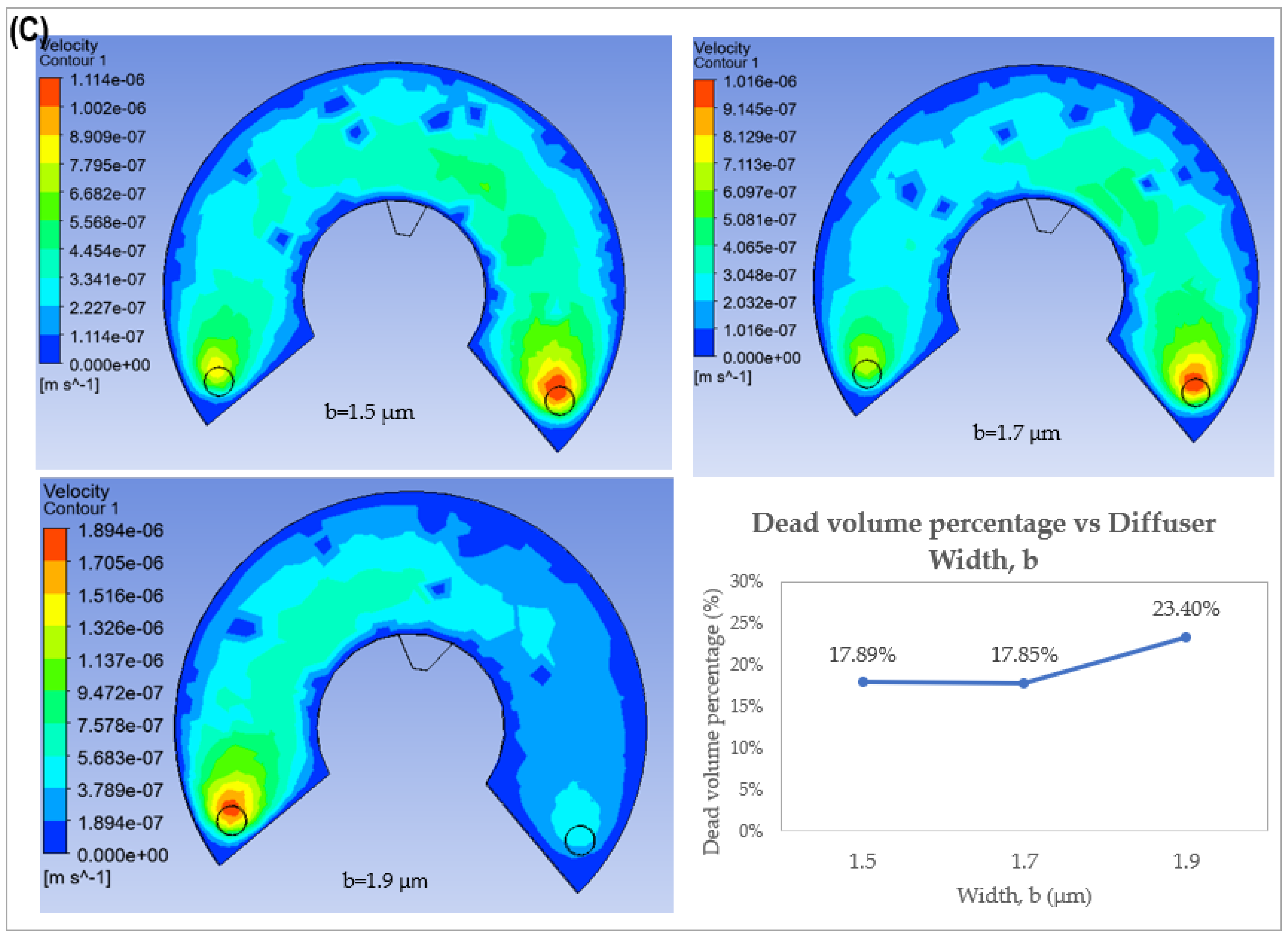 Micromachines 14 00881 g008b Micromachines 14 00881 g008b