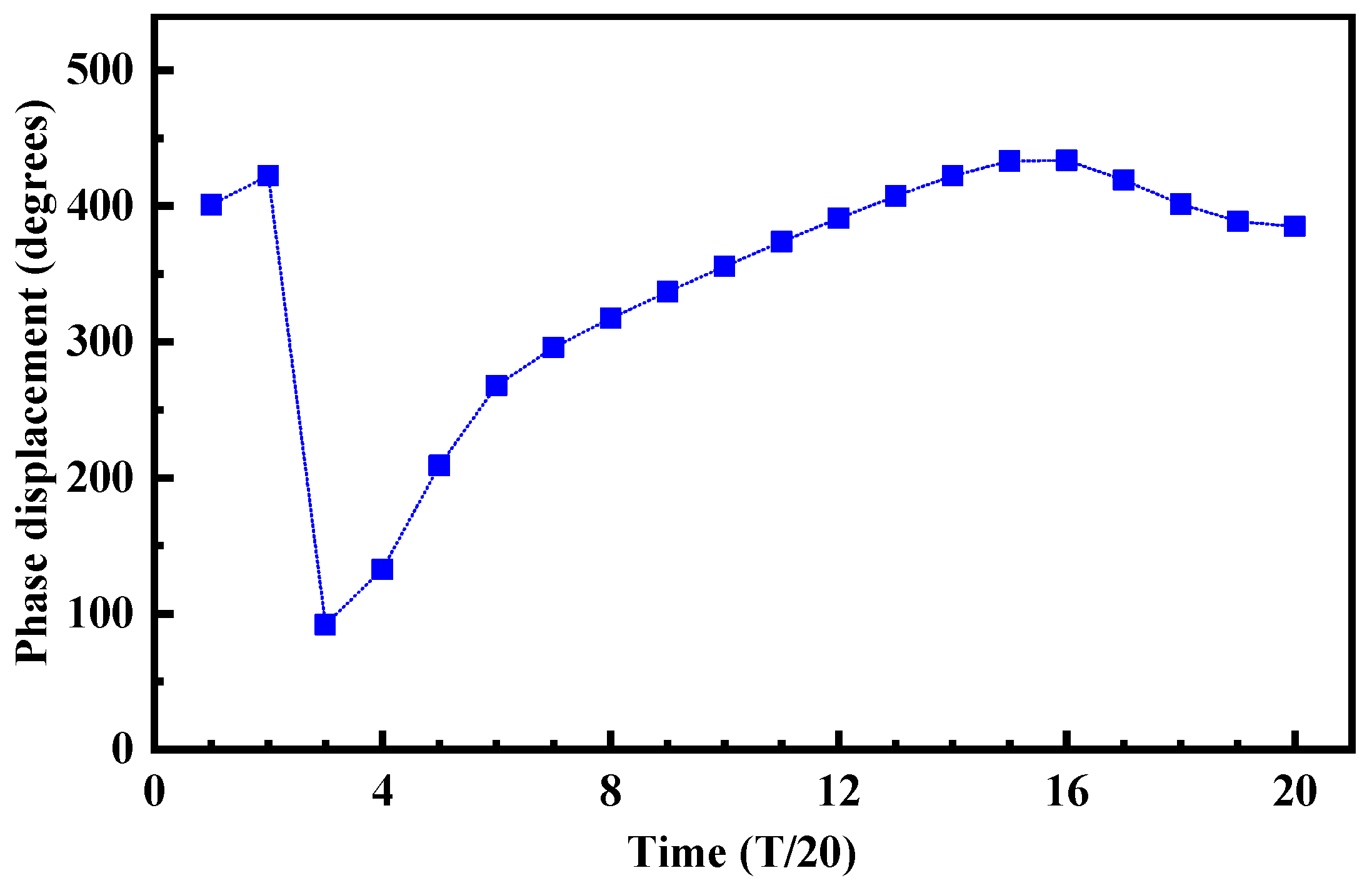 Micromachines 14 00882 g005 Micromachines 14 00882 g005
