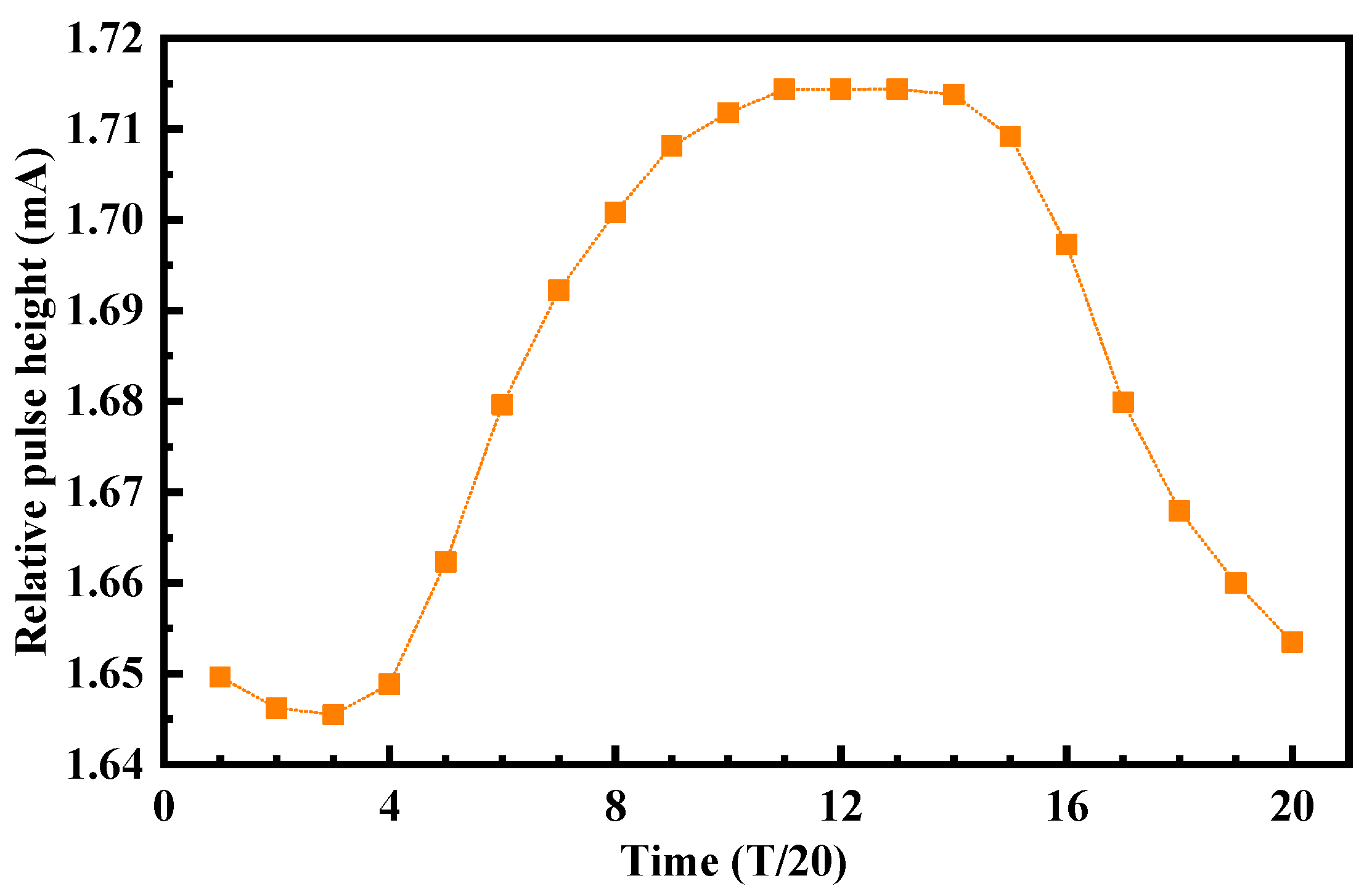 Micromachines 14 00882 g006 Micromachines 14 00882 g006