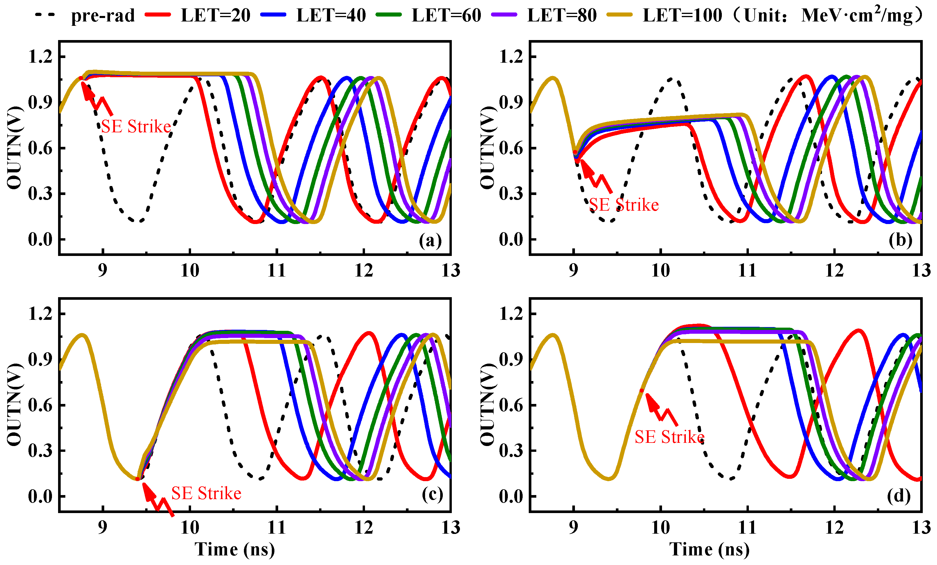 Micromachines 14 00882 g007 Micromachines 14 00882 g007