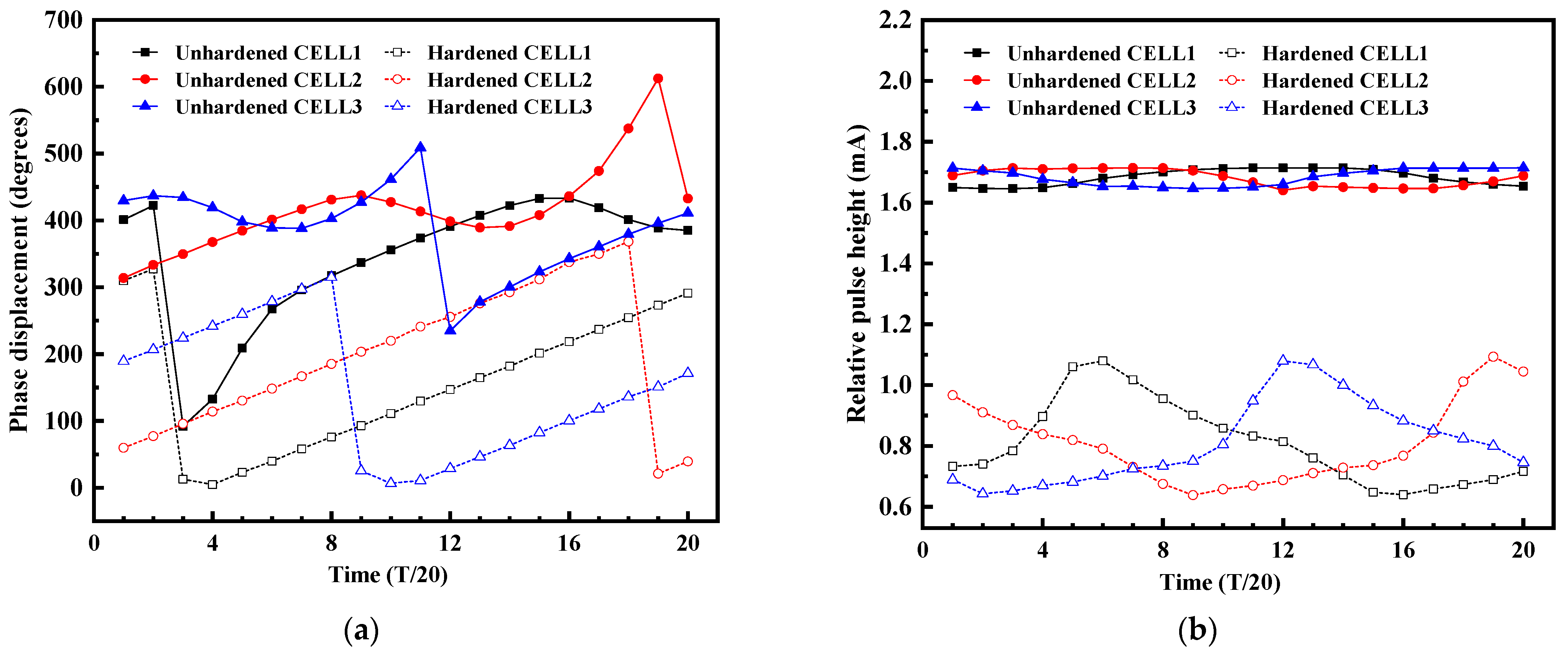 Micromachines 14 00882 g013 Micromachines 14 00882 g013