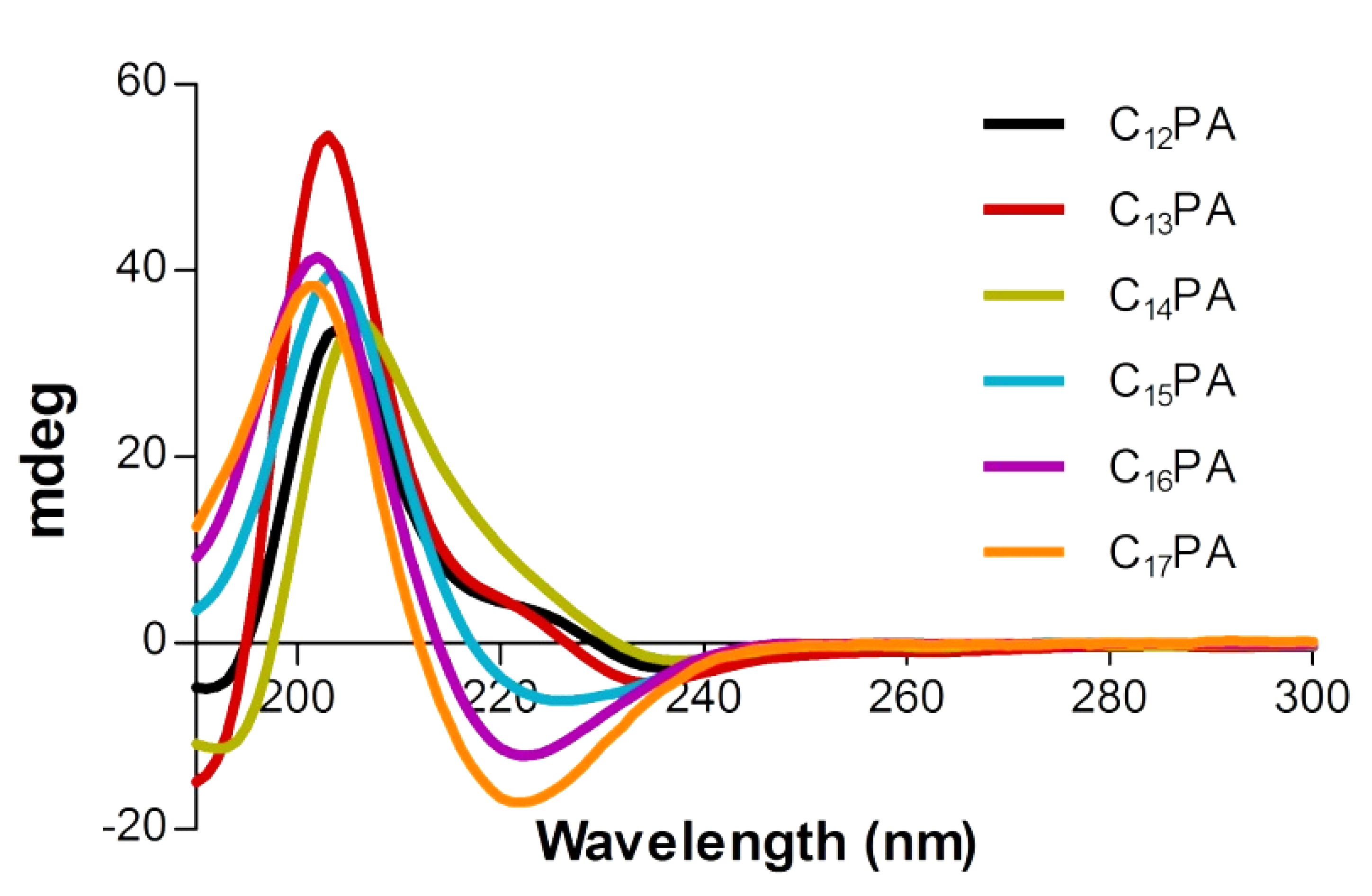 Micromachines 14 00883 g002