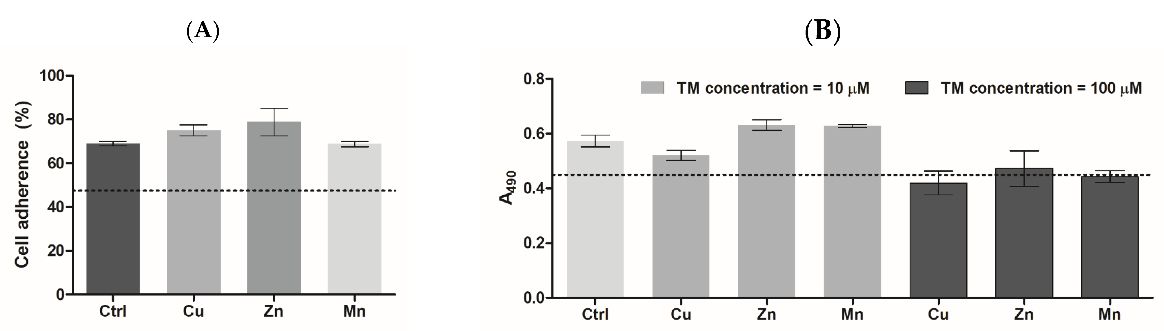 Micromachines 14 00883 g006