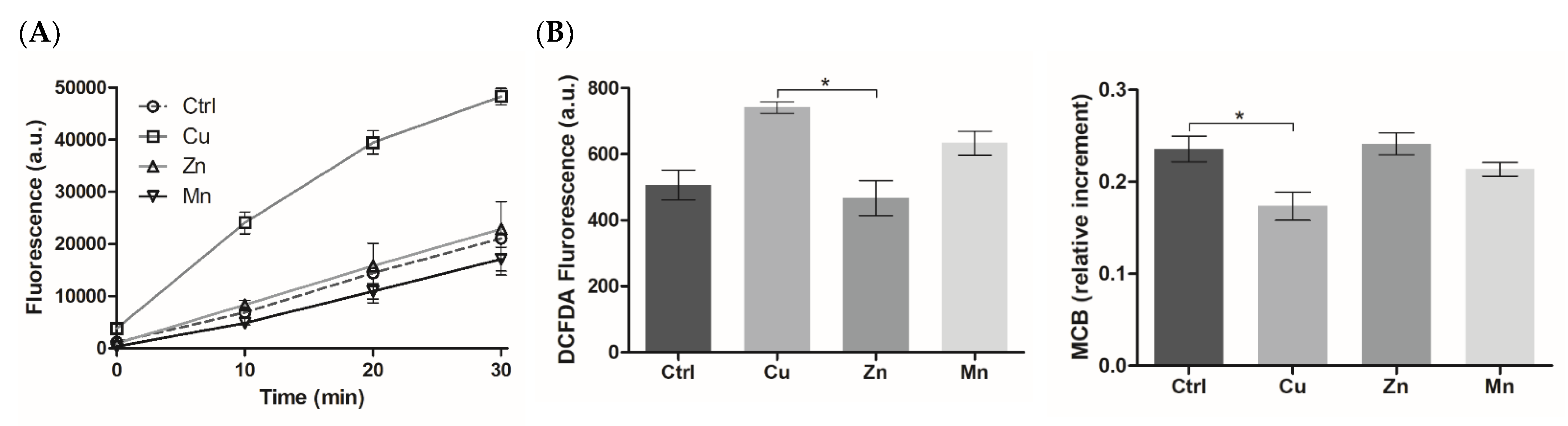 Micromachines 14 00883 g007a