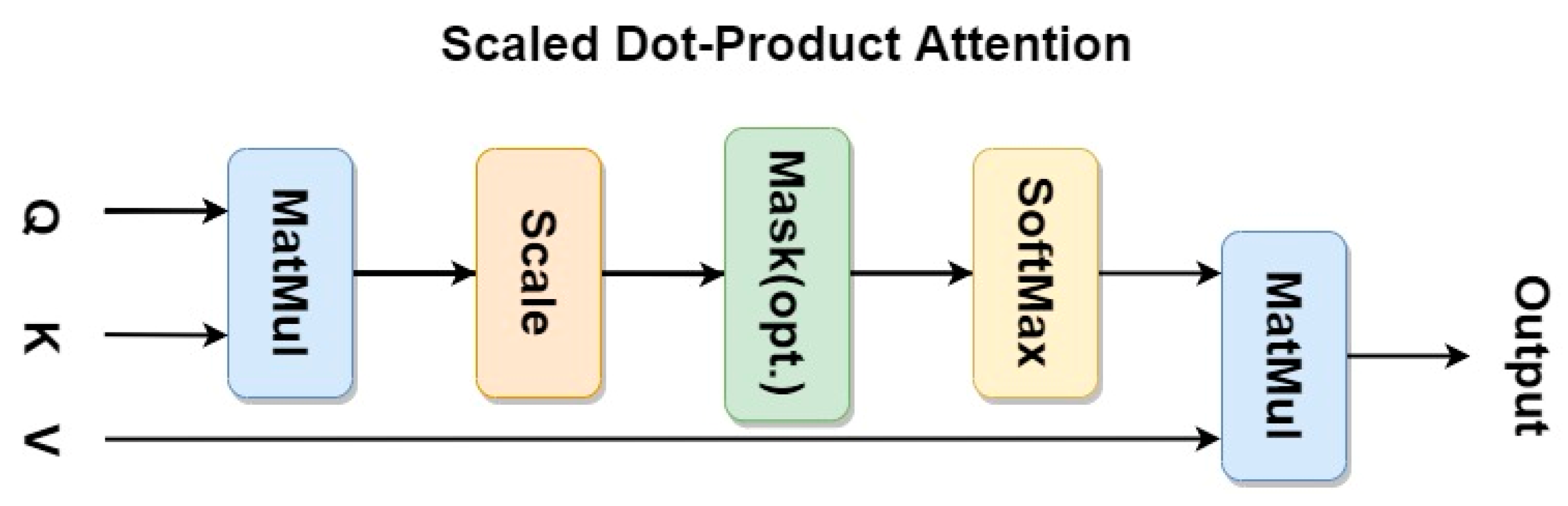 Micromachines 14 00893 g002