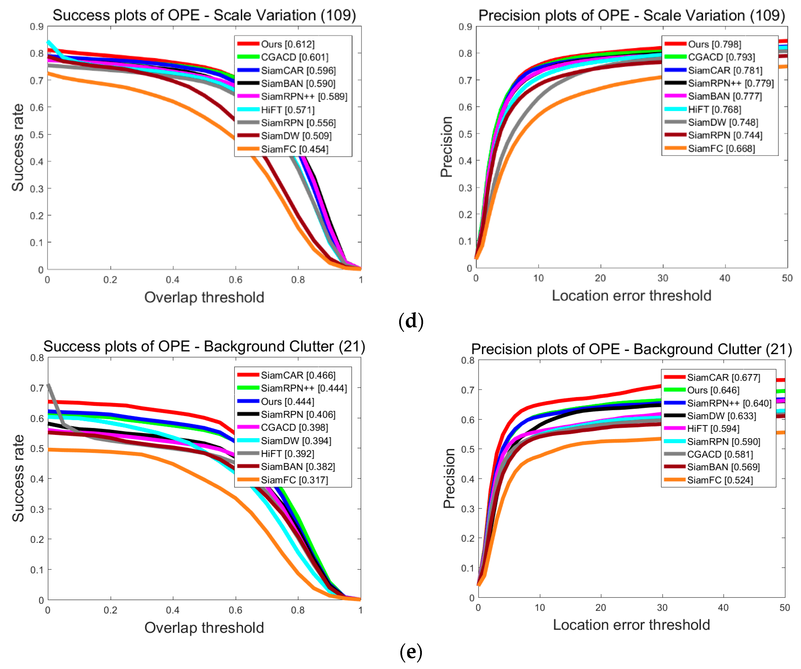 Micromachines 14 00893 g010b