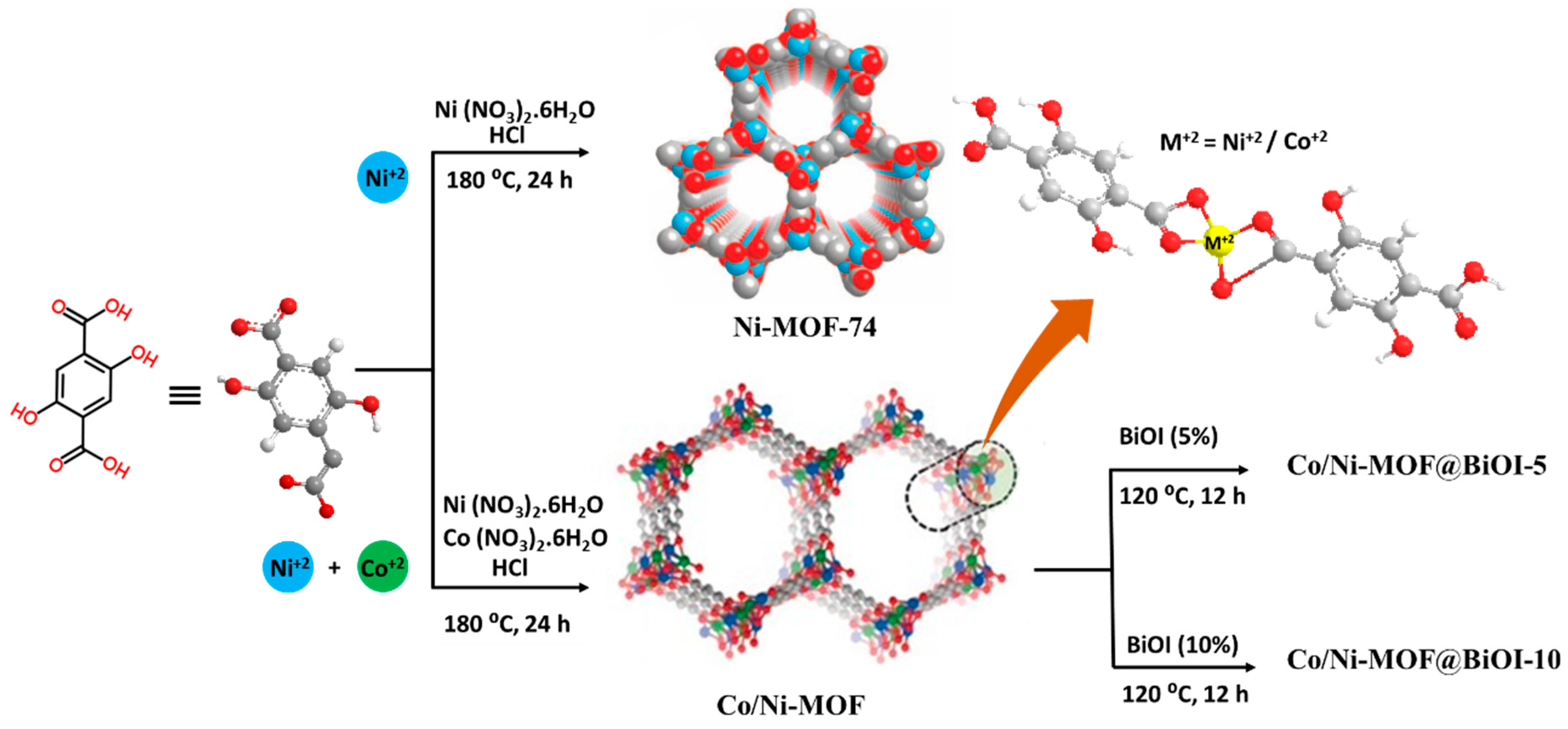 Micromachines 14 00899 g001