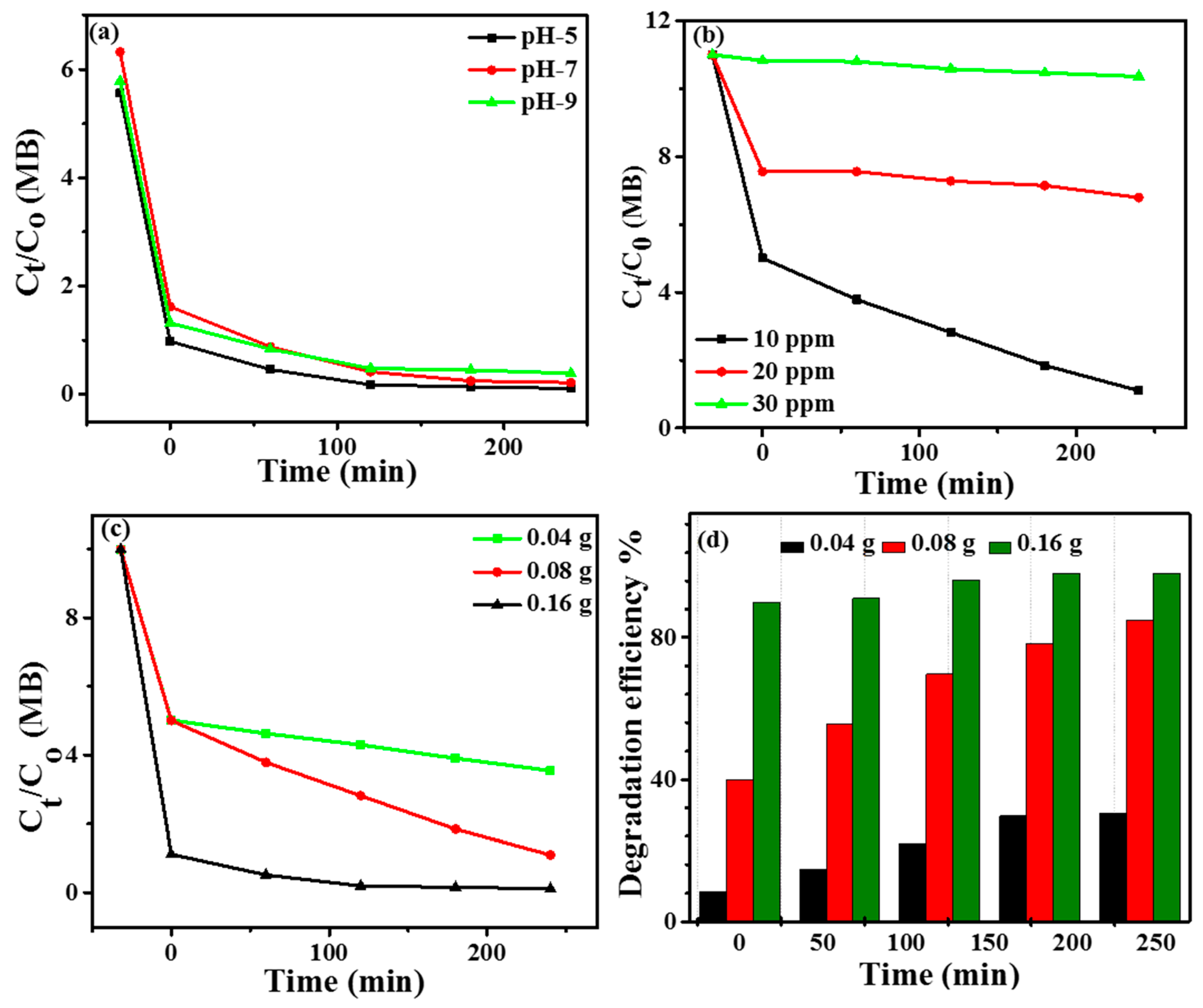 Micromachines 14 00899 g007