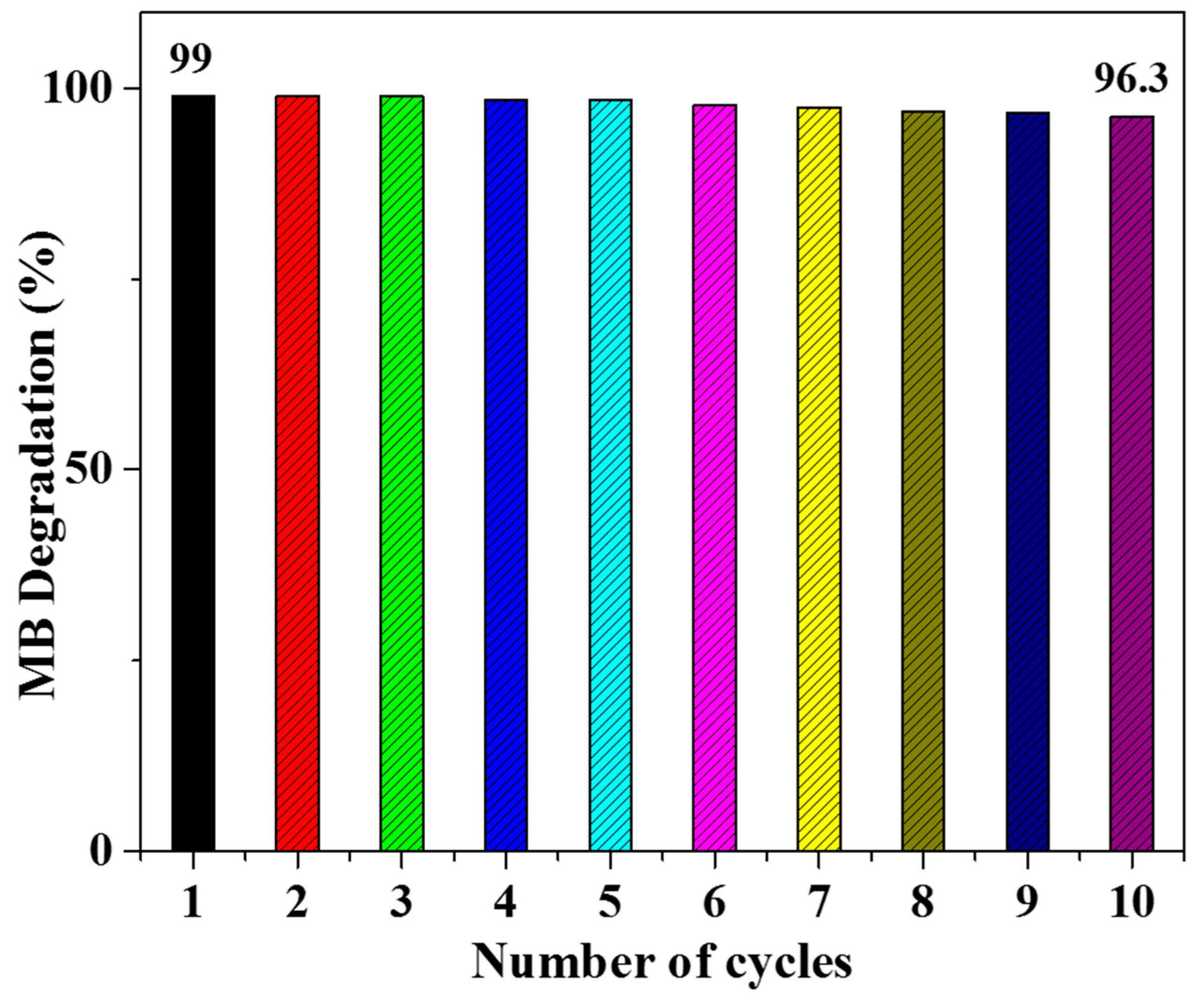 Micromachines 14 00899 g008
