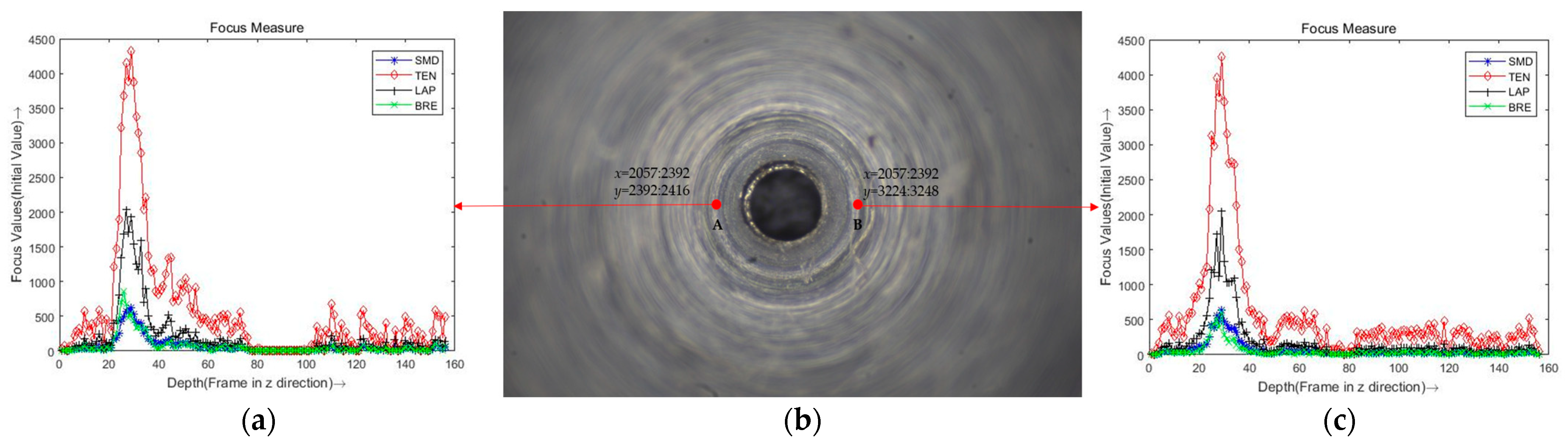 Micromachines 14 00904 g002 Micromachines 14 00904 g002