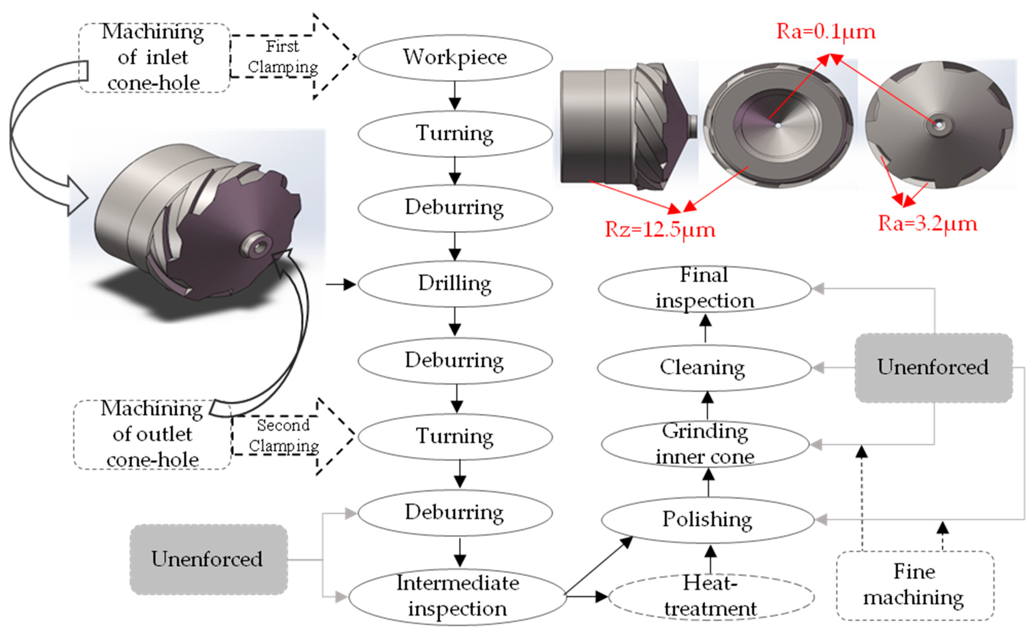 Micromachines 14 00904 g003 Micromachines 14 00904 g003