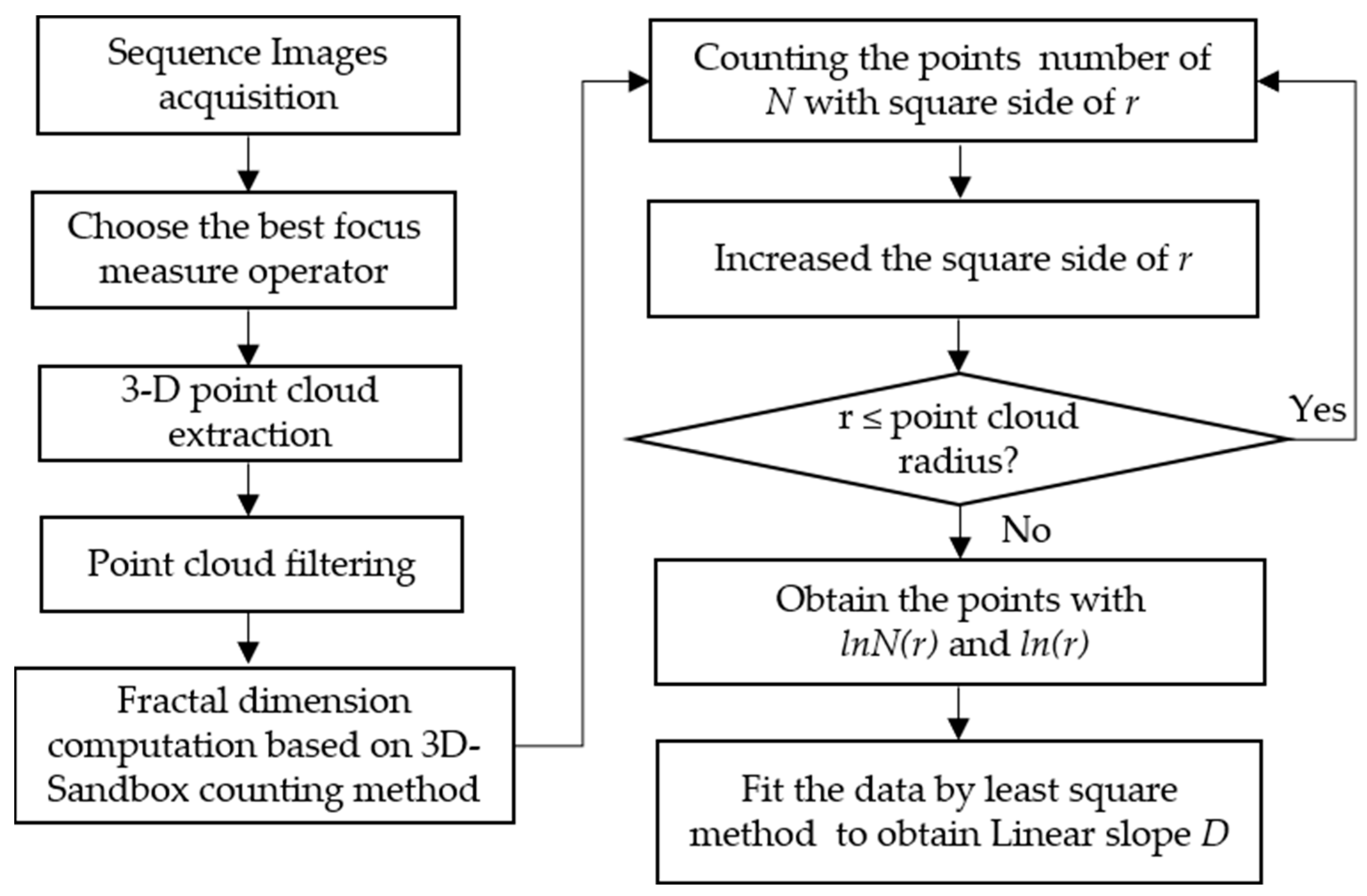 Micromachines 14 00904 g006 Micromachines 14 00904 g006