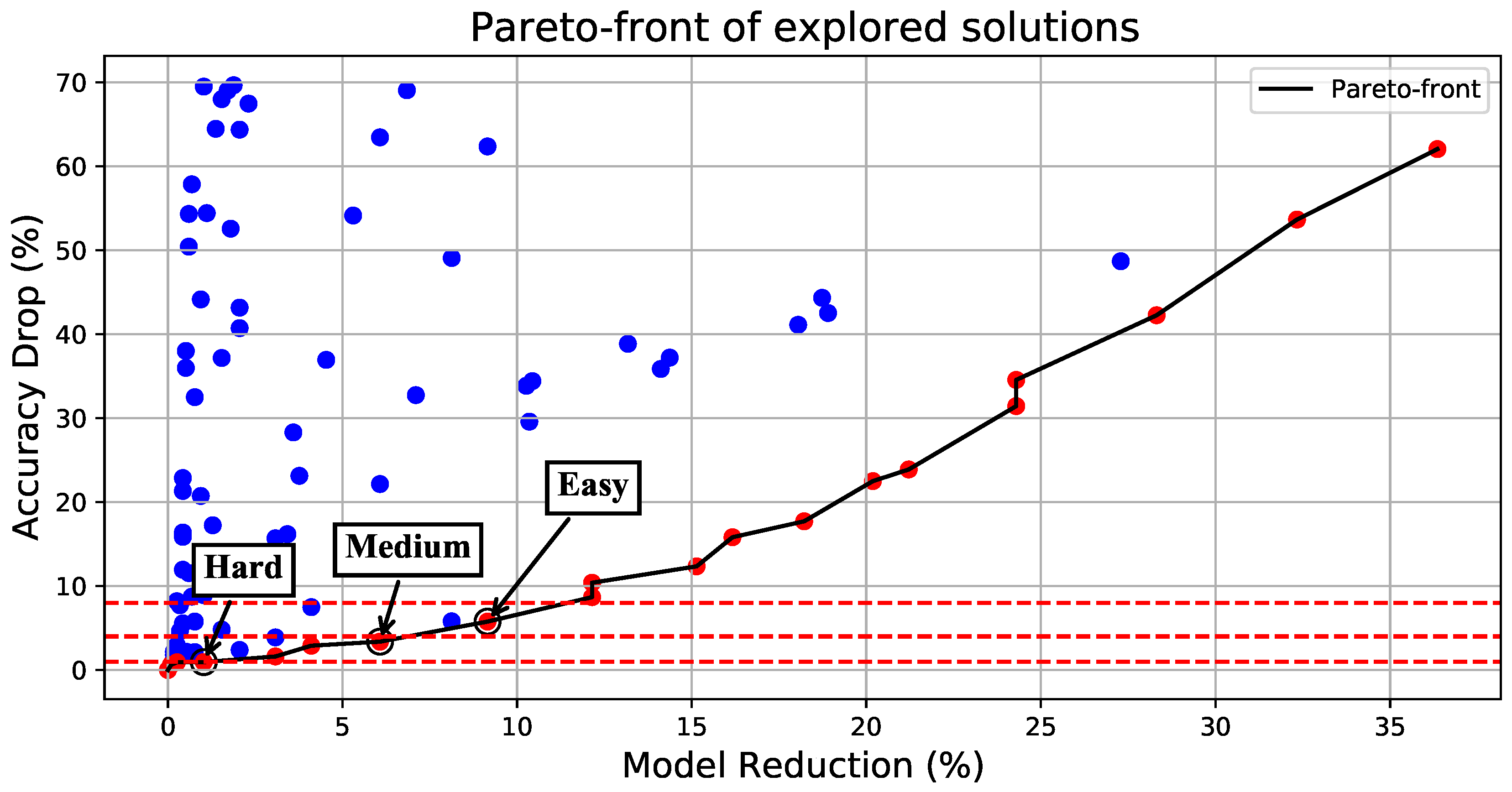 Micromachines 14 00908 g004