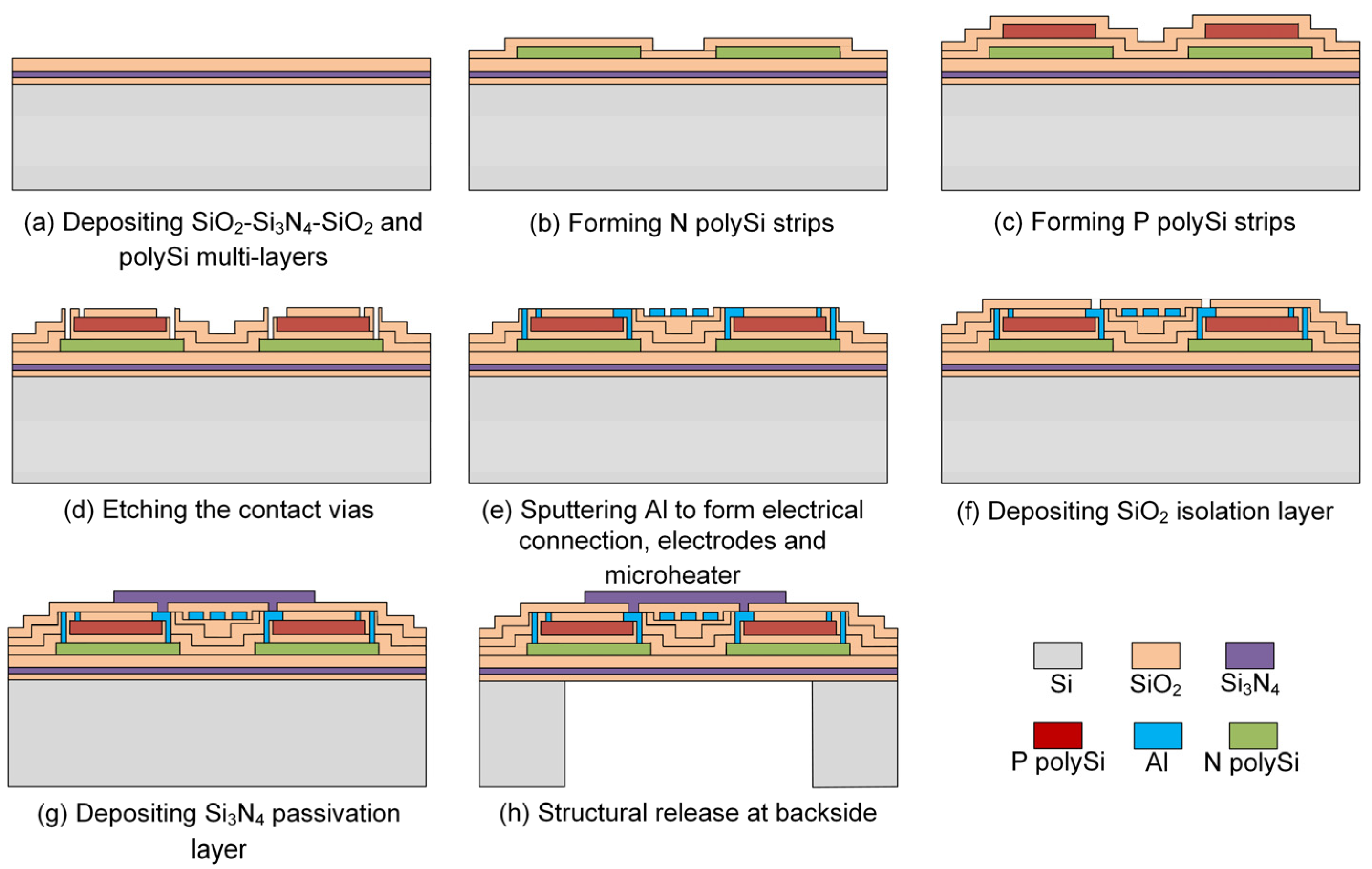 Micromachines 14 00910 g002