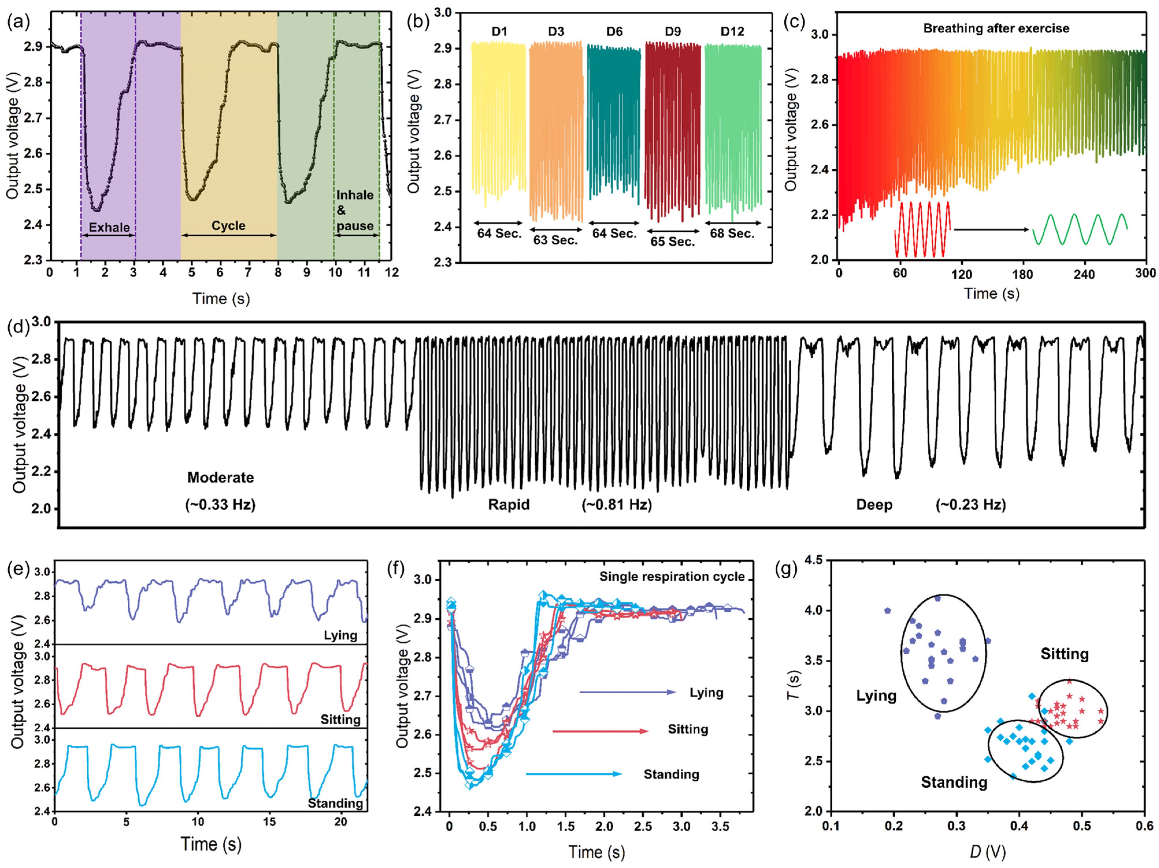 Micromachines 14 00910 g008
