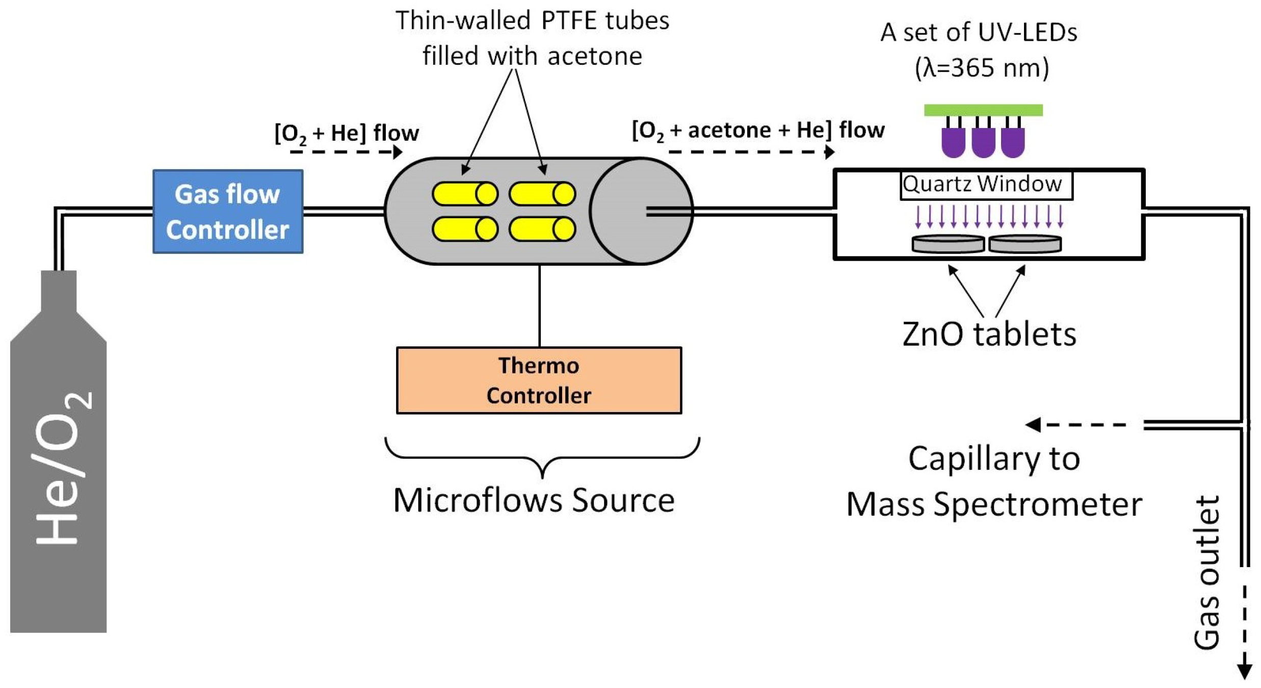 Micromachines 14 00912 g001 Micromachines 14 00912 g001