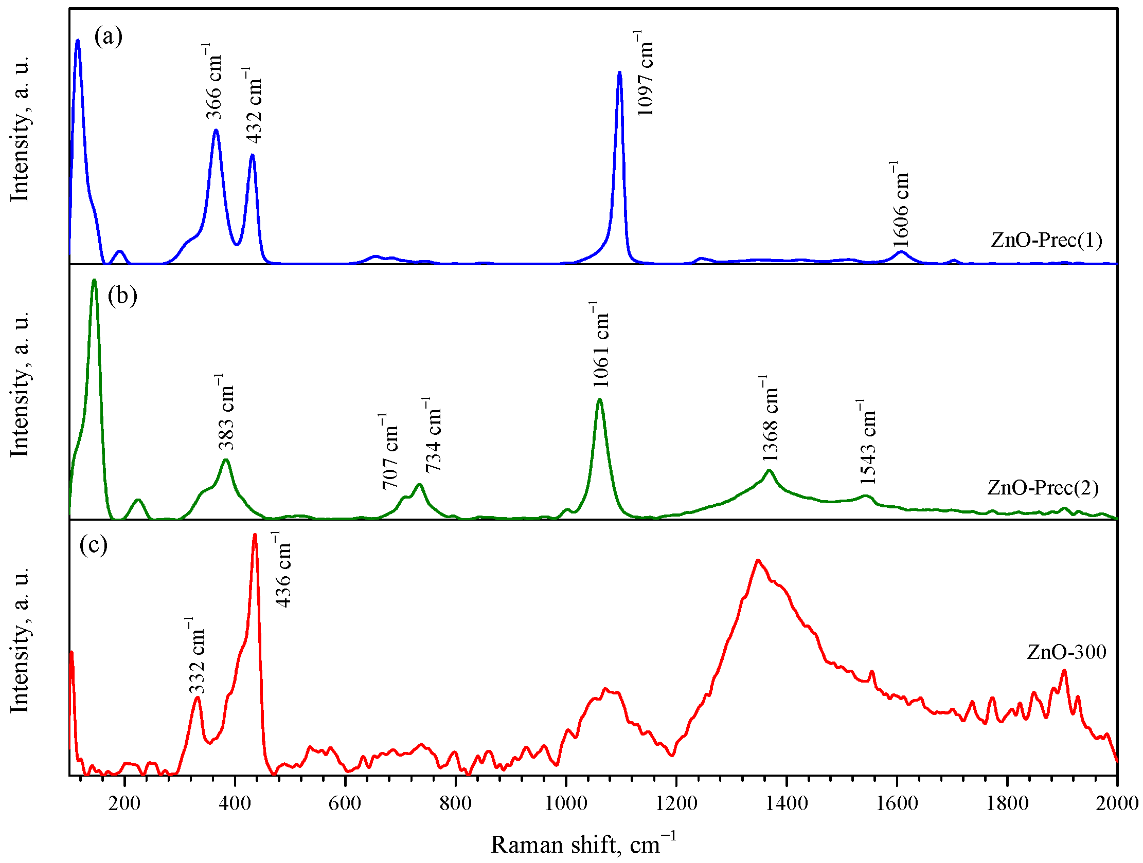 Micromachines 14 00912 g003 Micromachines 14 00912 g003