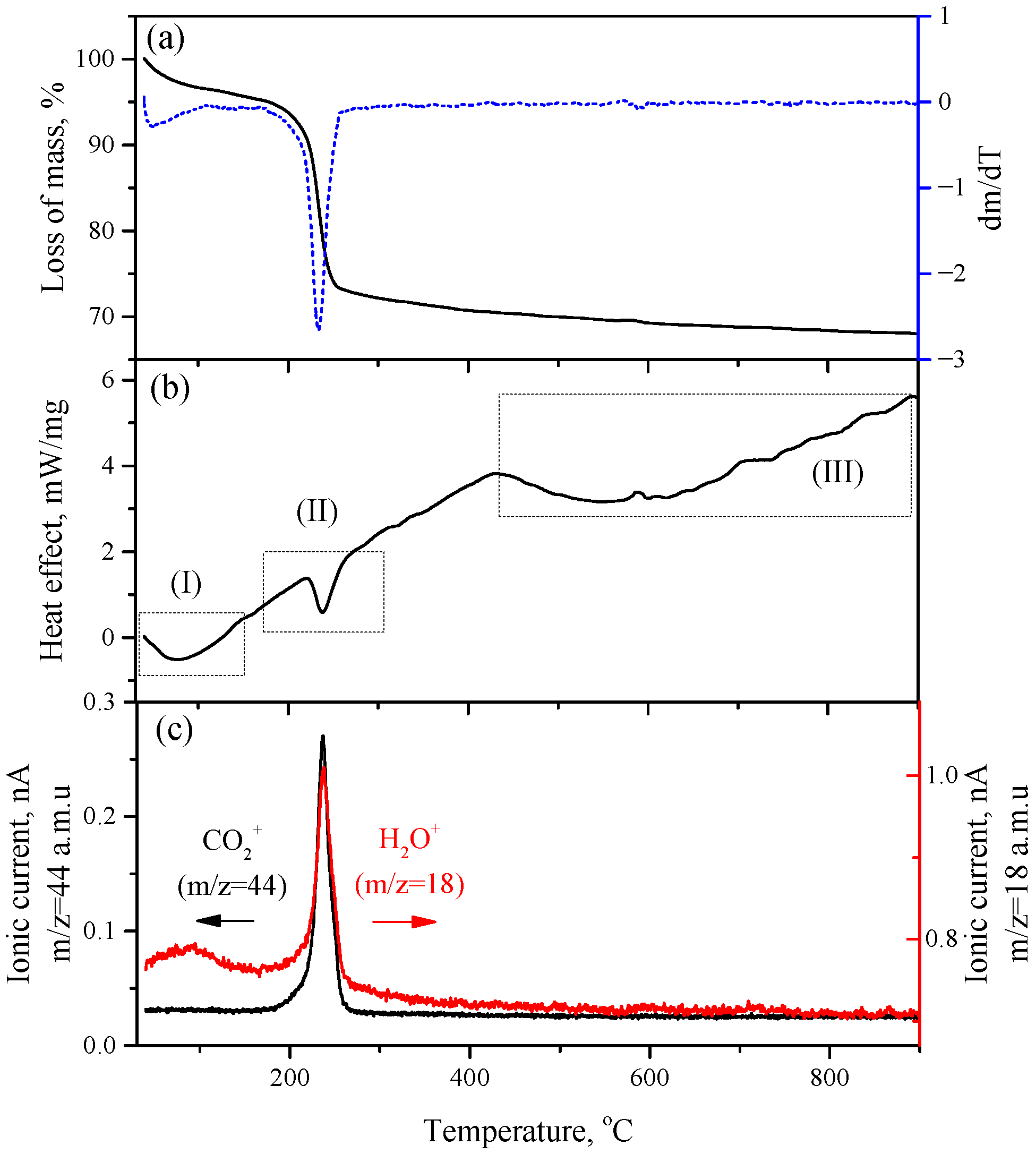 Micromachines 14 00912 g004 Micromachines 14 00912 g004