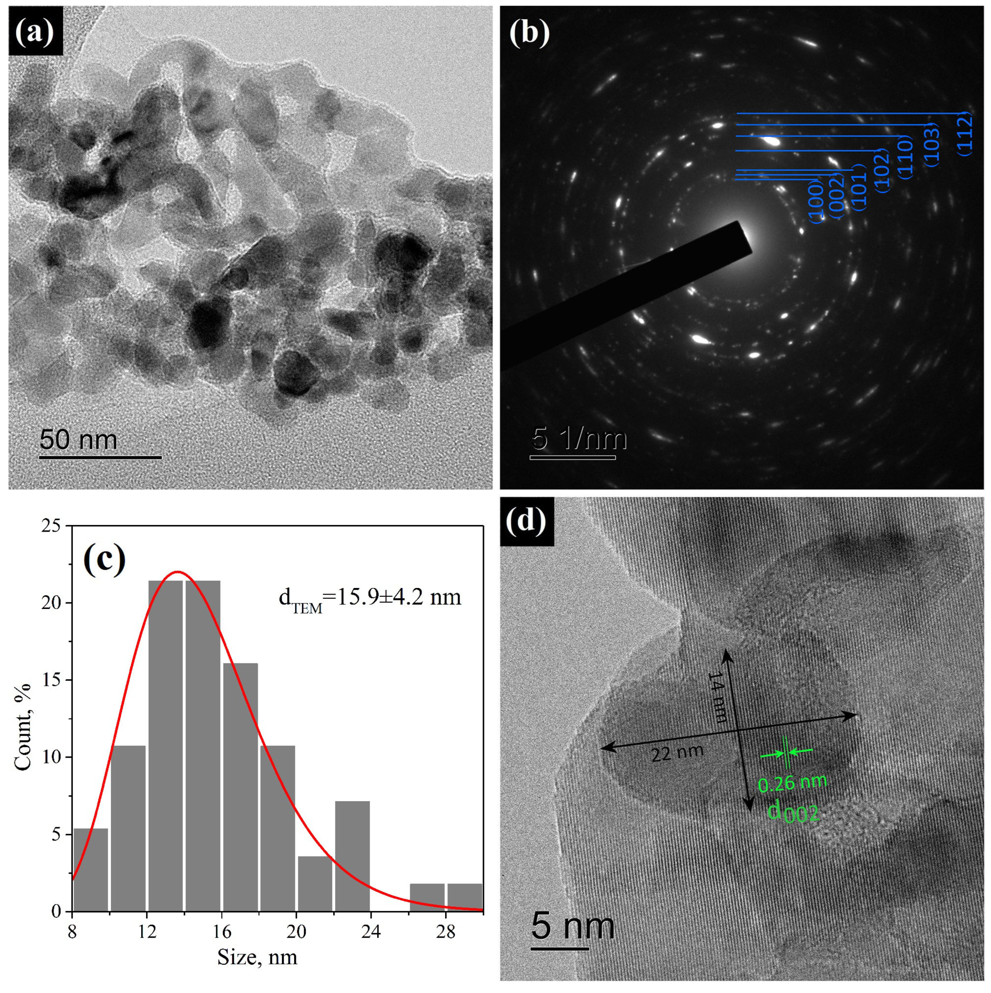 Micromachines 14 00912 g006 Micromachines 14 00912 g006